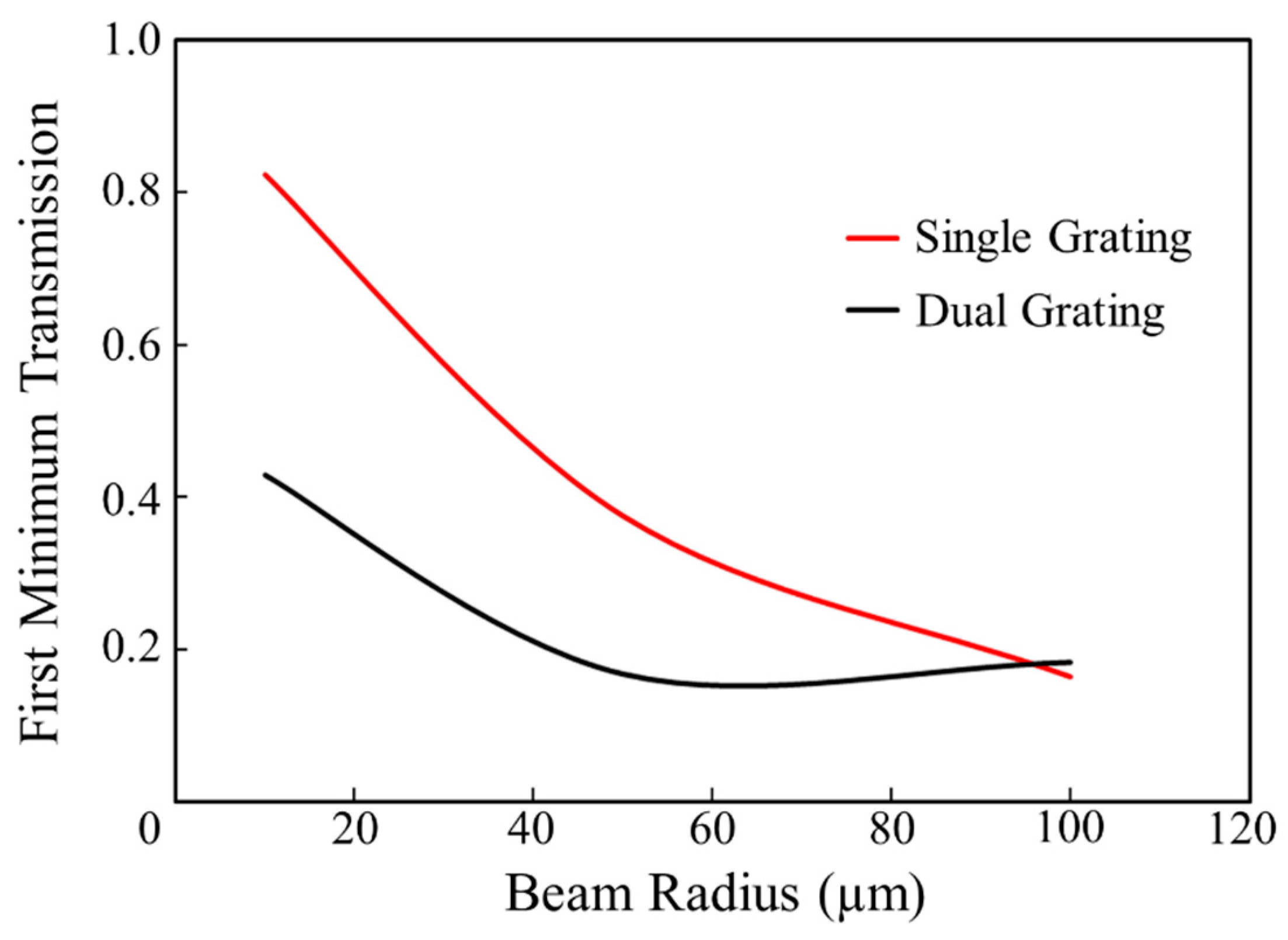 Photonics 08 00242 g003