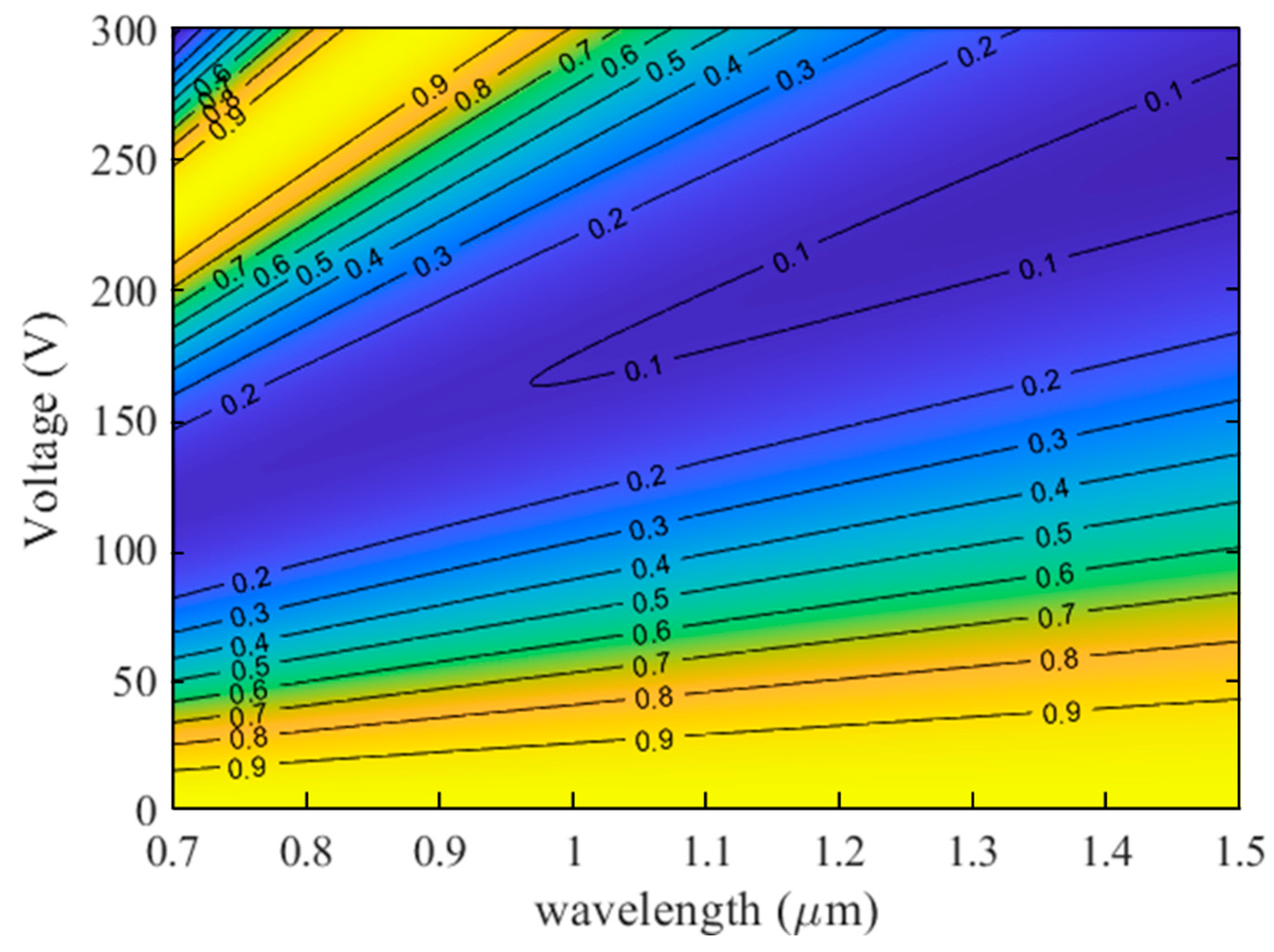 Photonics 08 00242 g006