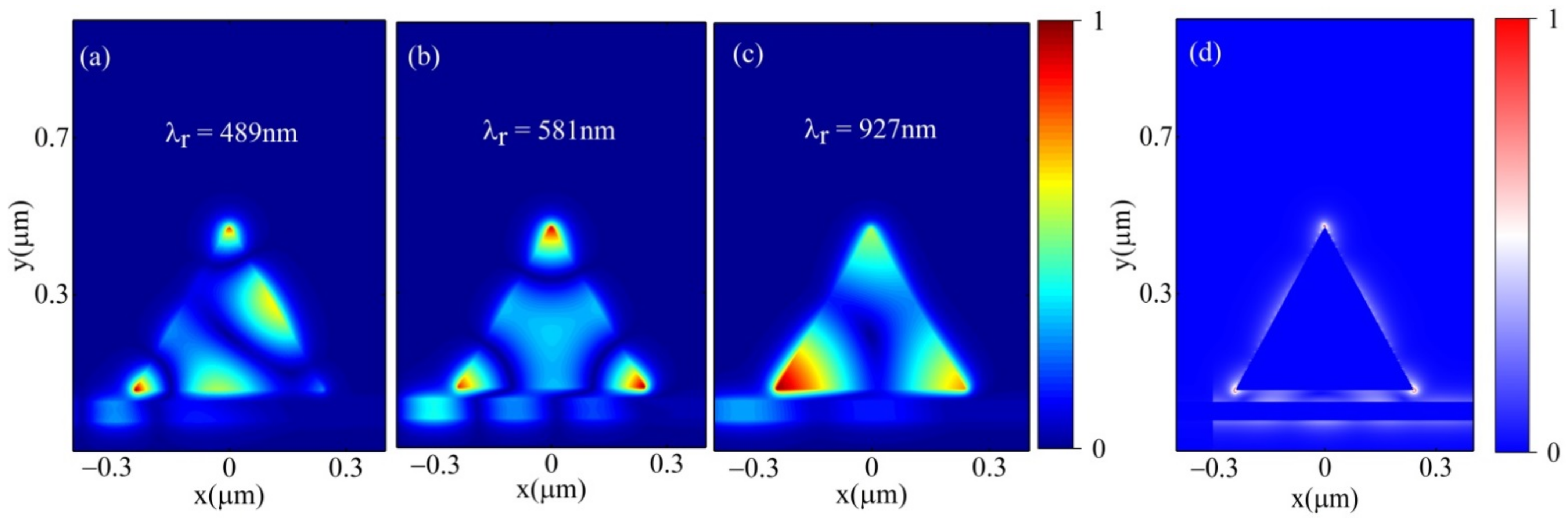 Photonics 08 00244 g002 Photonics 08 00244 g002