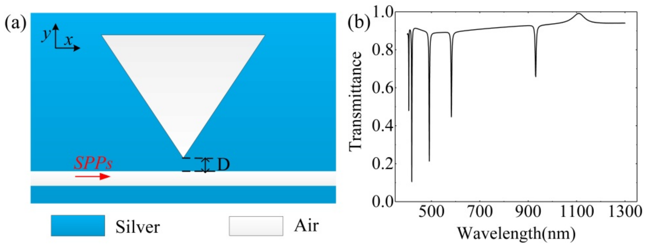 Photonics 08 00244 g003 Photonics 08 00244 g003