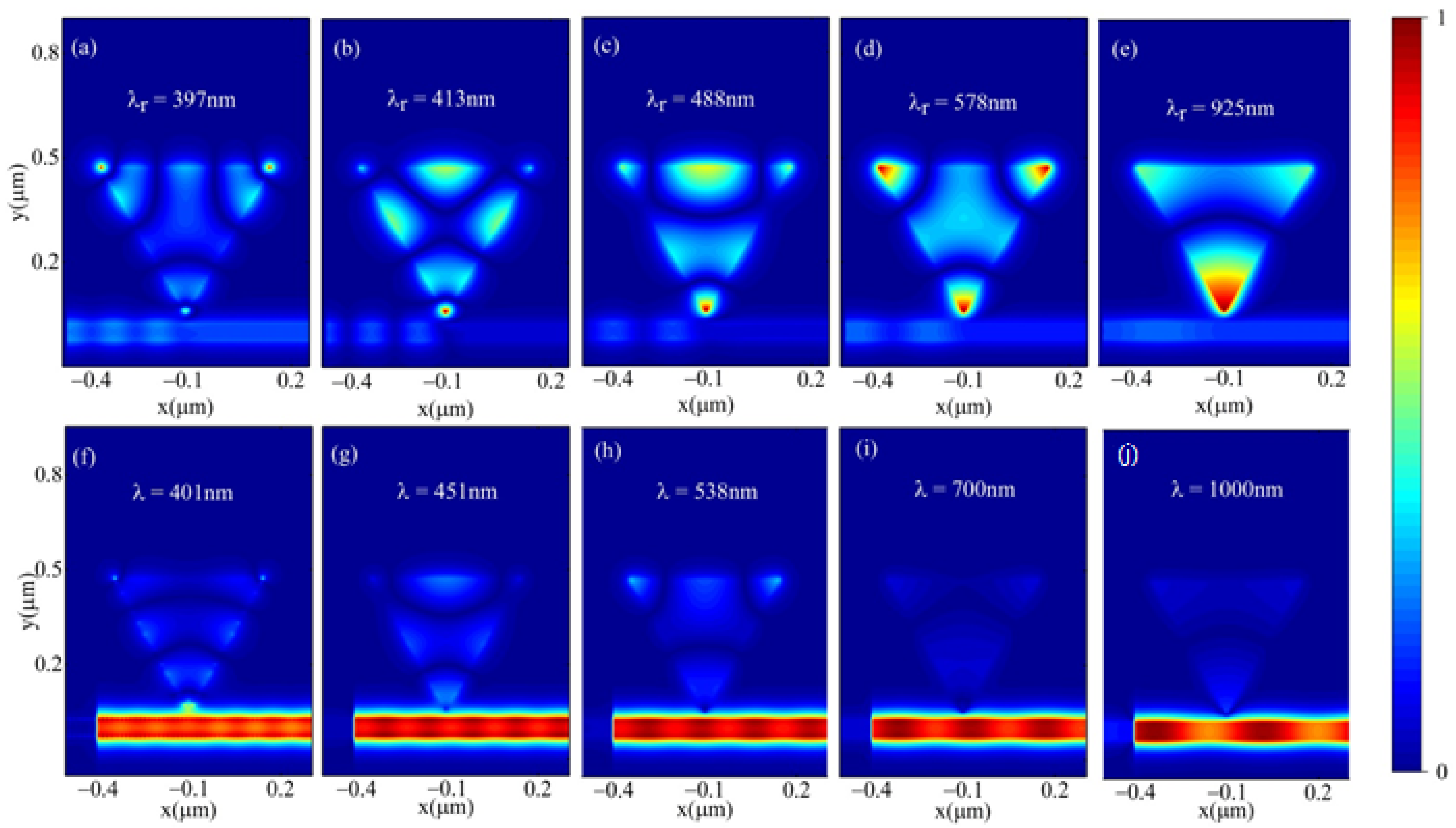Photonics 08 00244 g004 Photonics 08 00244 g004