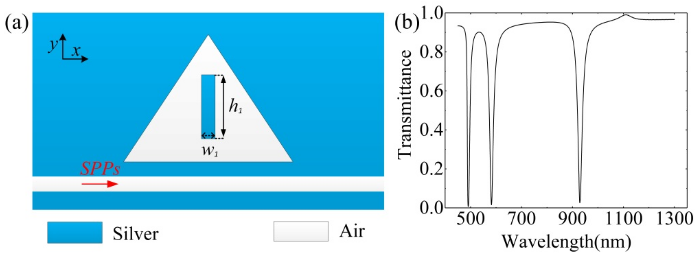 Photonics 08 00244 g005 Photonics 08 00244 g005