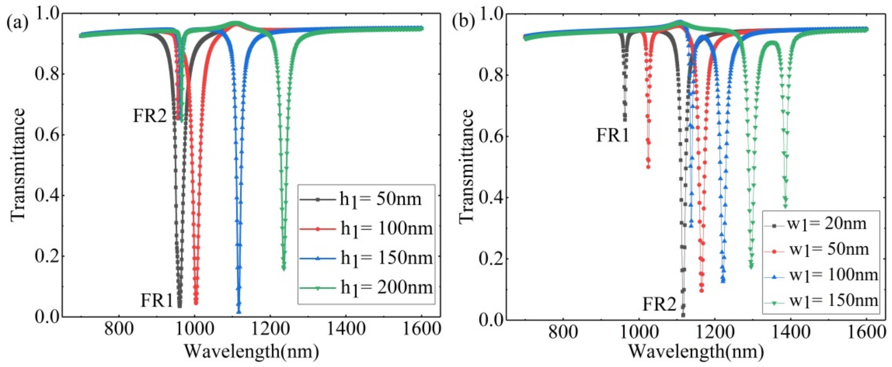 Photonics 08 00244 g006 Photonics 08 00244 g006