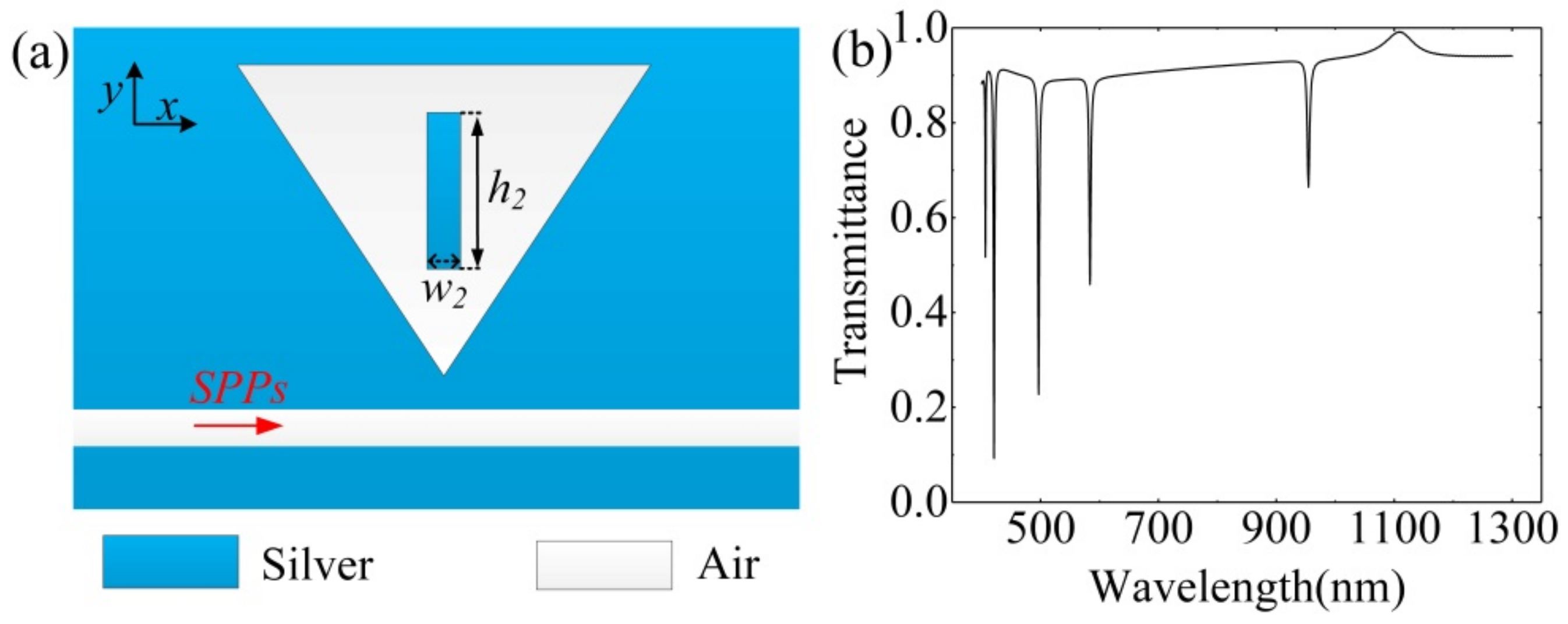 Photonics 08 00244 g007 Photonics 08 00244 g007