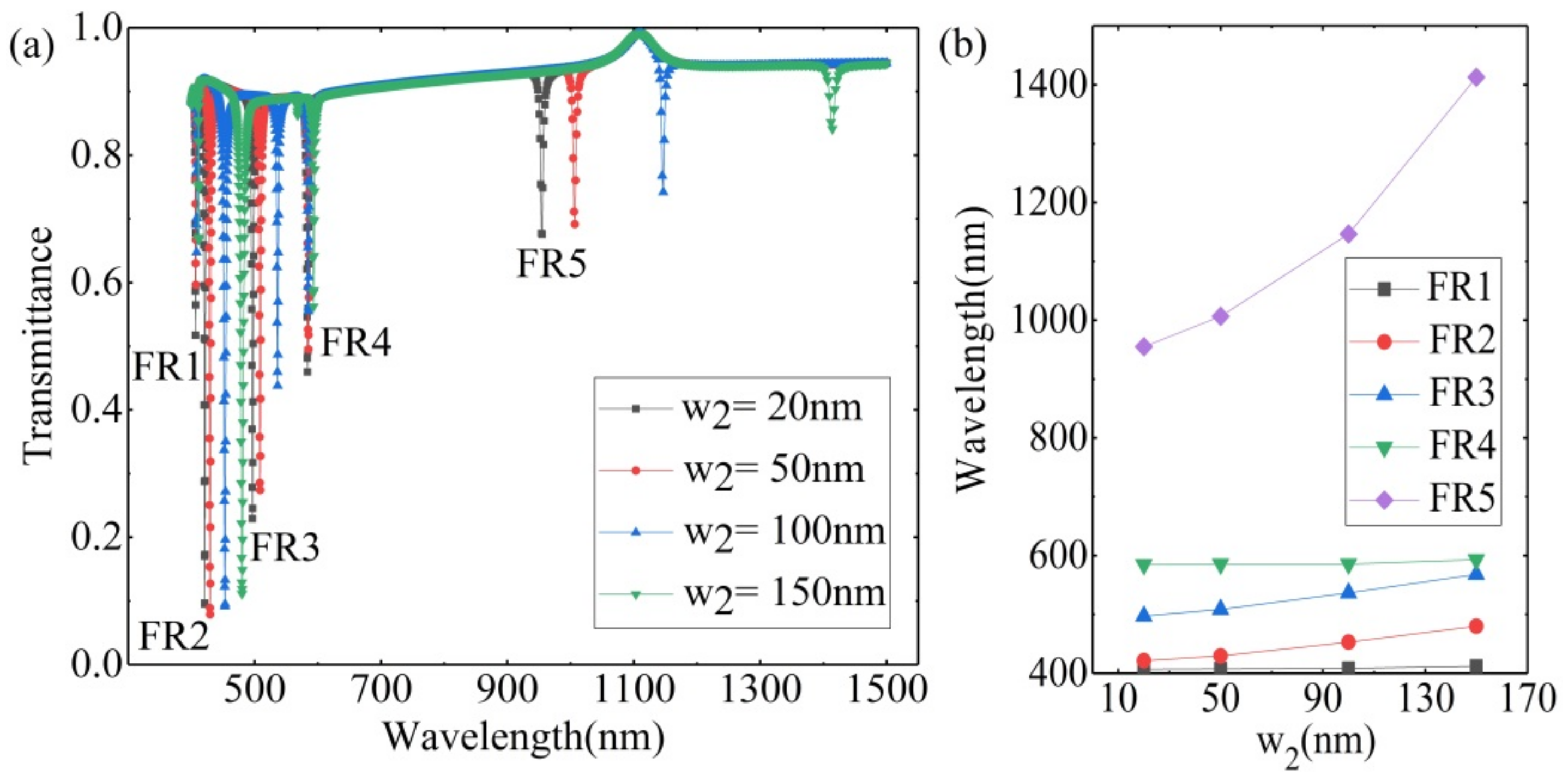 Photonics 08 00244 g009 Photonics 08 00244 g009