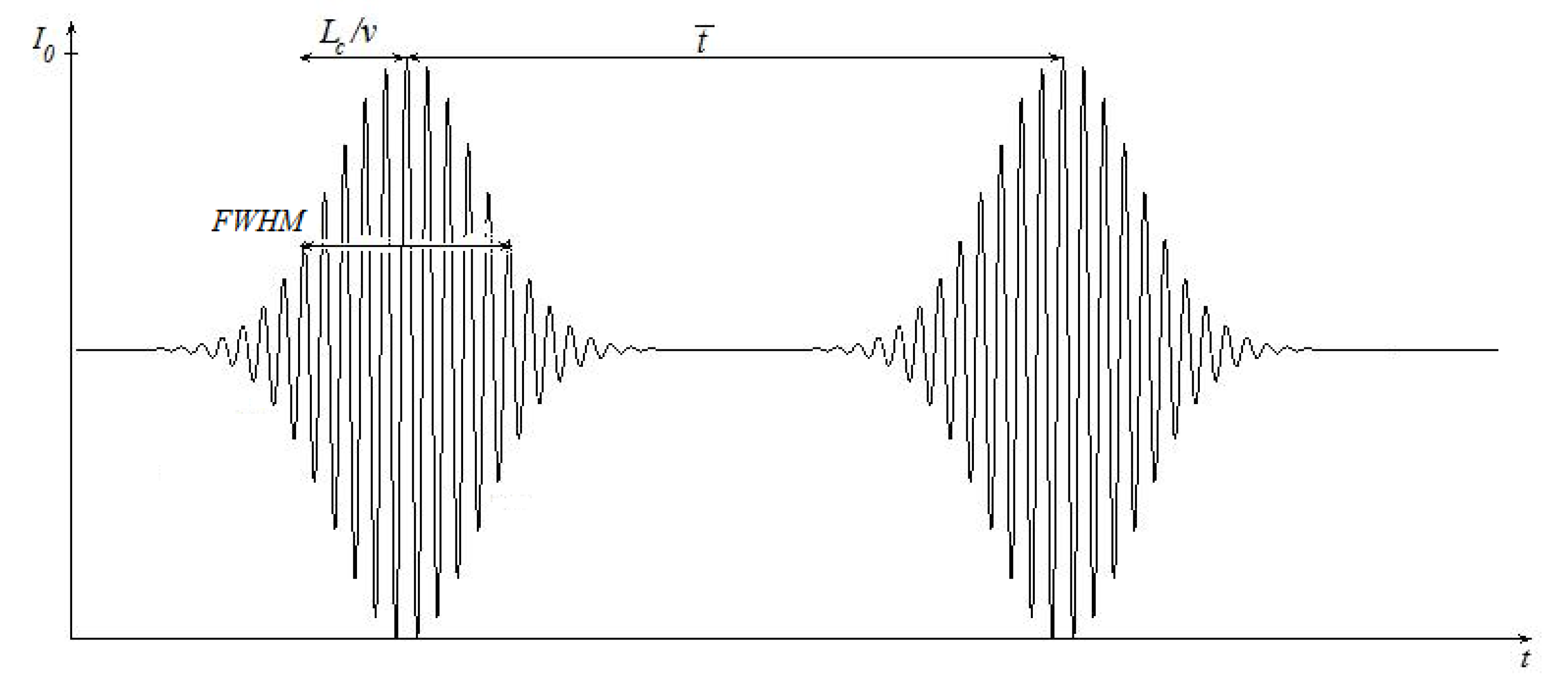 Photonics 08 00245 g002 550