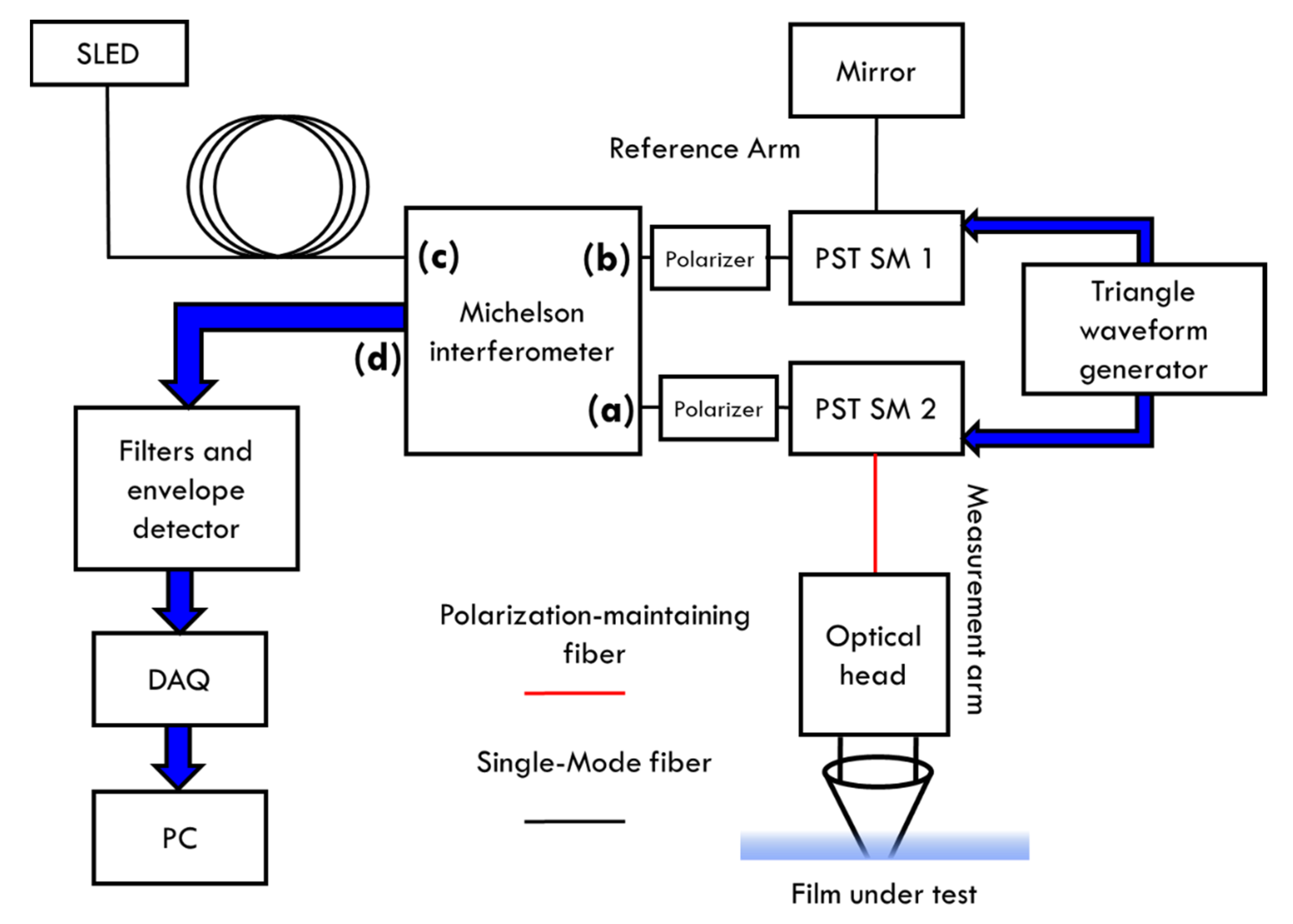 Photonics 08 00245 g003 550