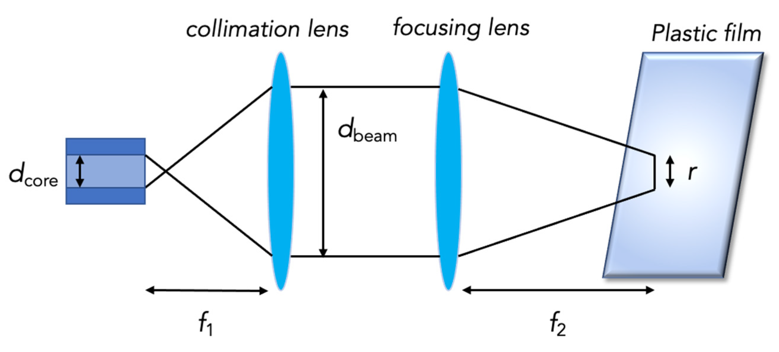 Photonics 08 00245 g008 550