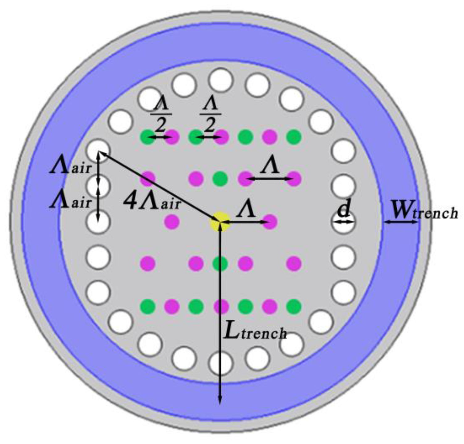 Photonics 08 00251 g001 550