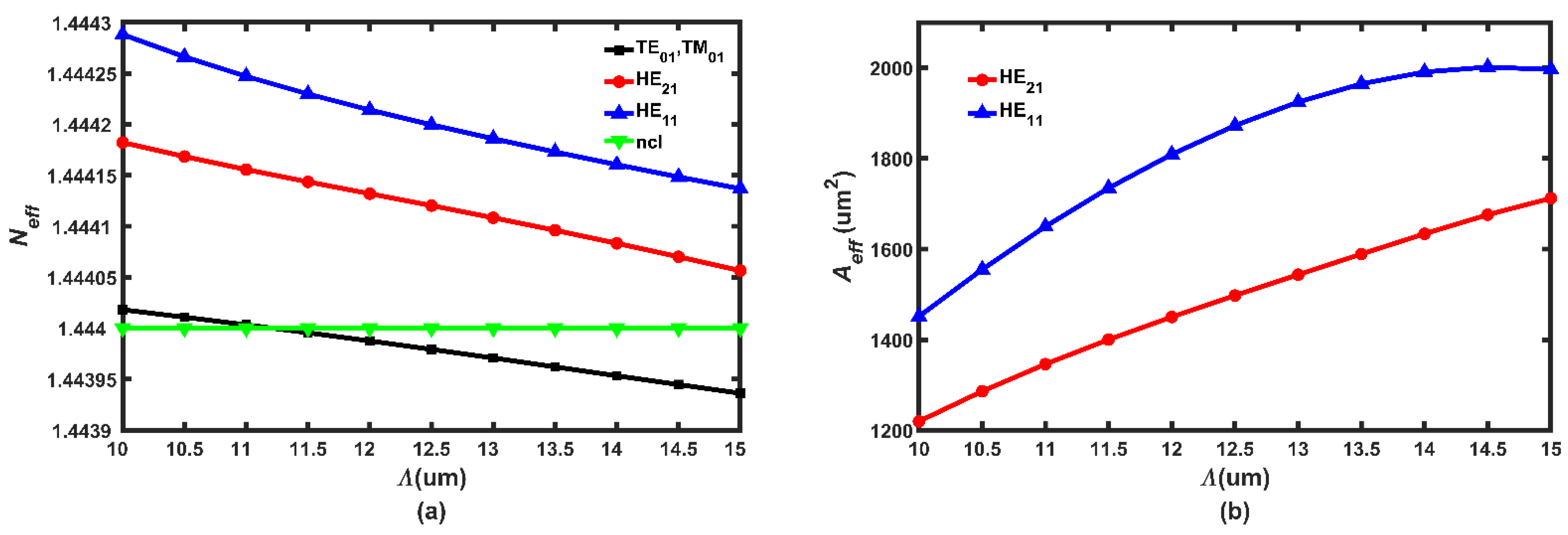 Photonics 08 00251 g003 550
