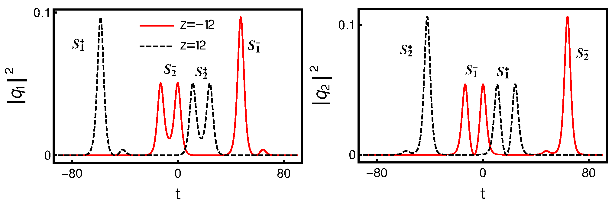 Photonics 08 00258 g003 Photonics 08 00258 g003