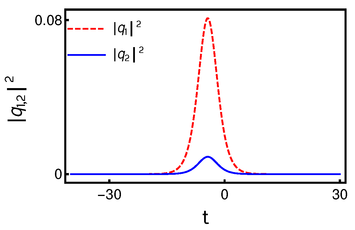 Photonics 08 00258 g006 Photonics 08 00258 g006