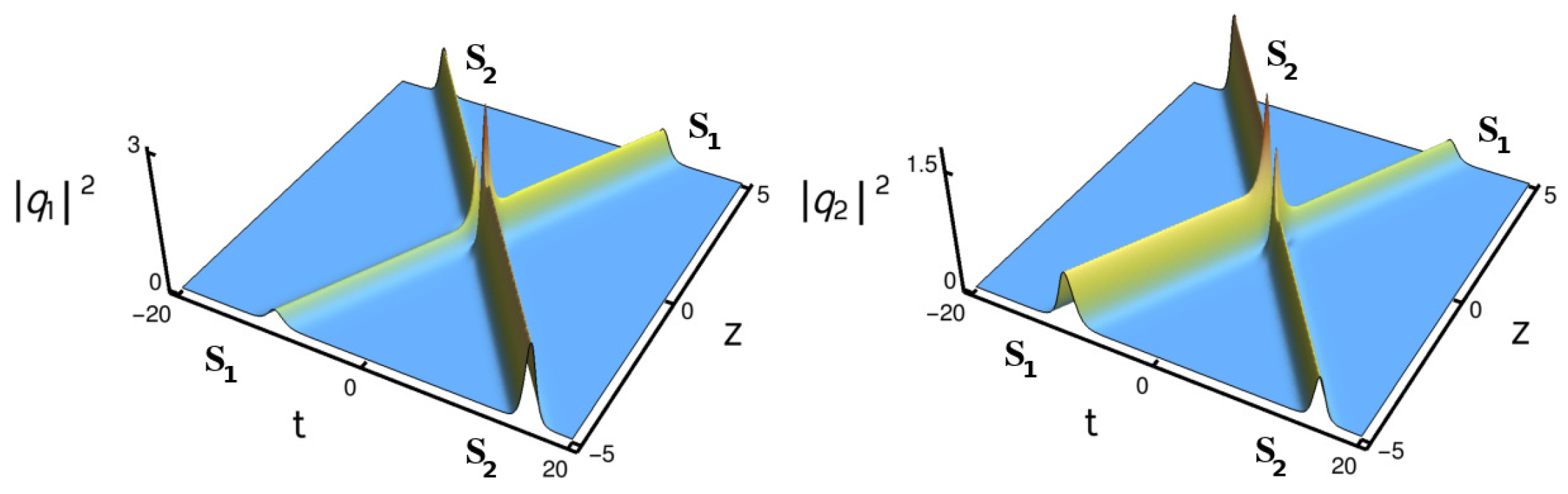 Photonics 08 00258 g007 Photonics 08 00258 g007