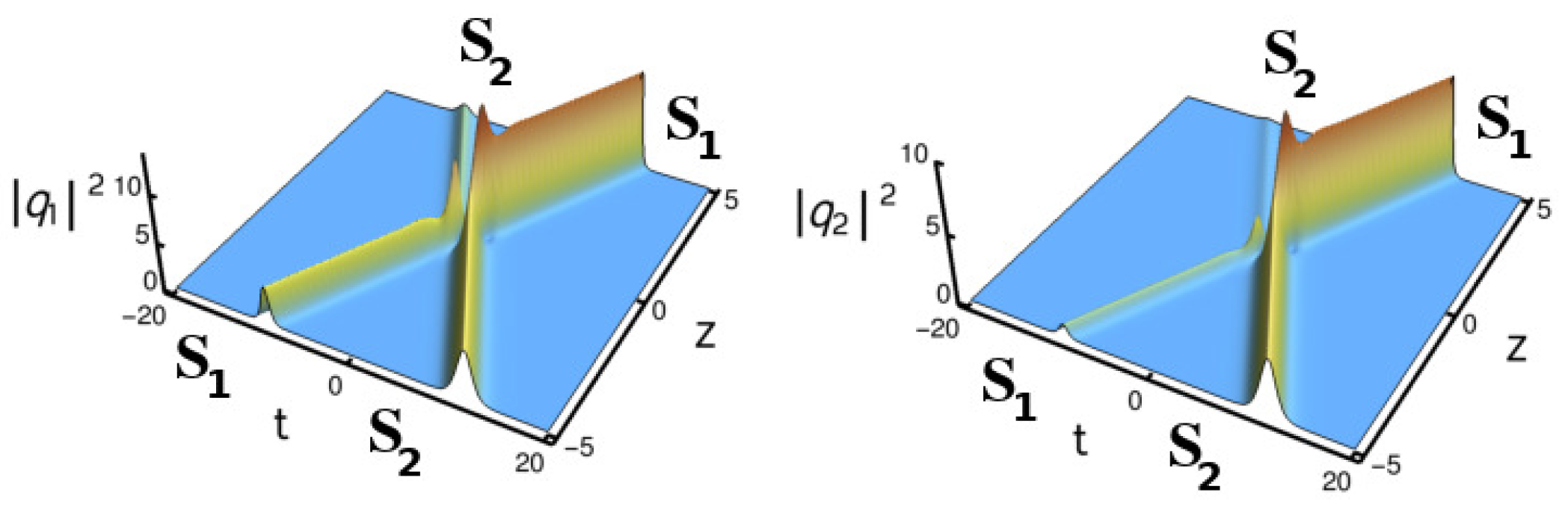 Photonics 08 00258 g010 Photonics 08 00258 g010
