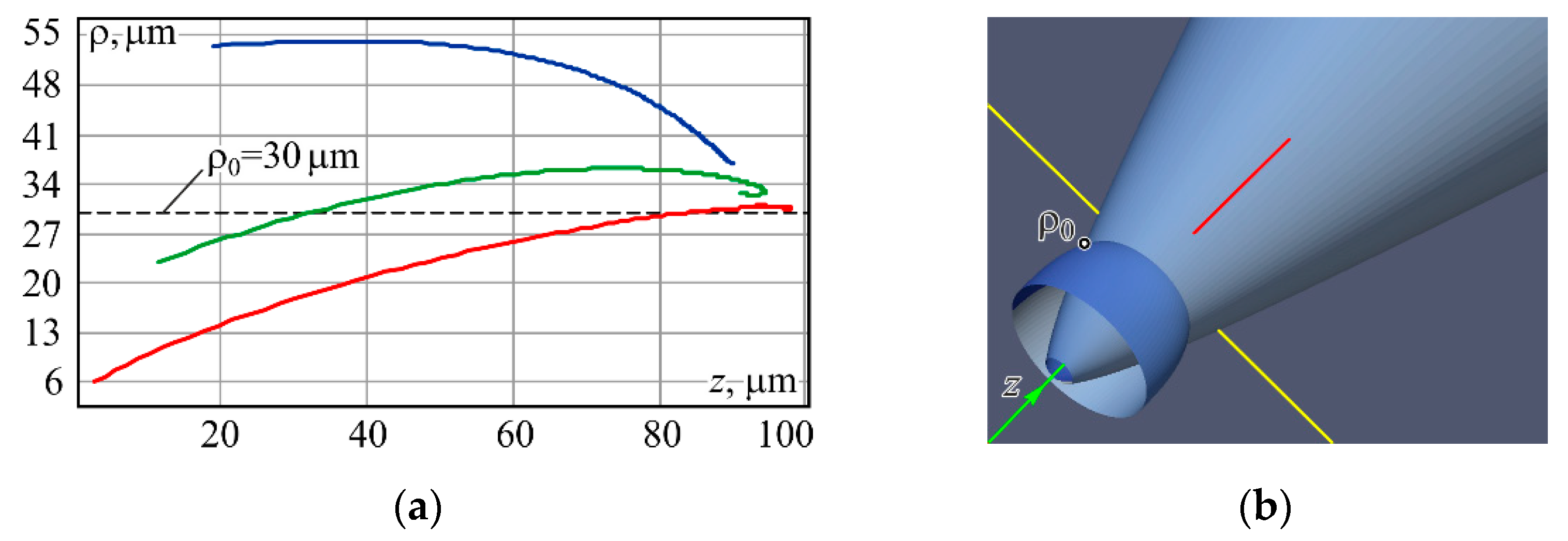 Photonics 08 00259 g010 550