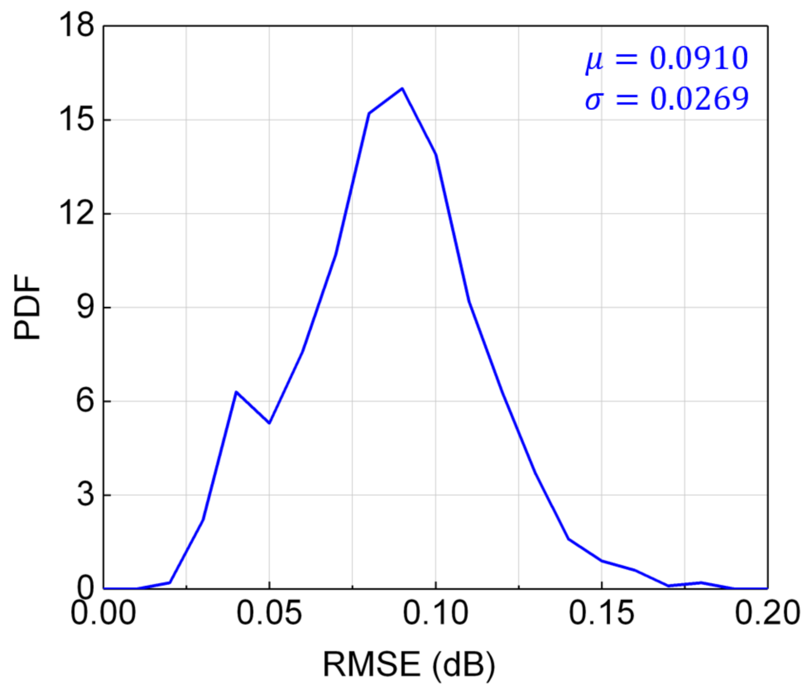 Photonics 08 00260 g006 550