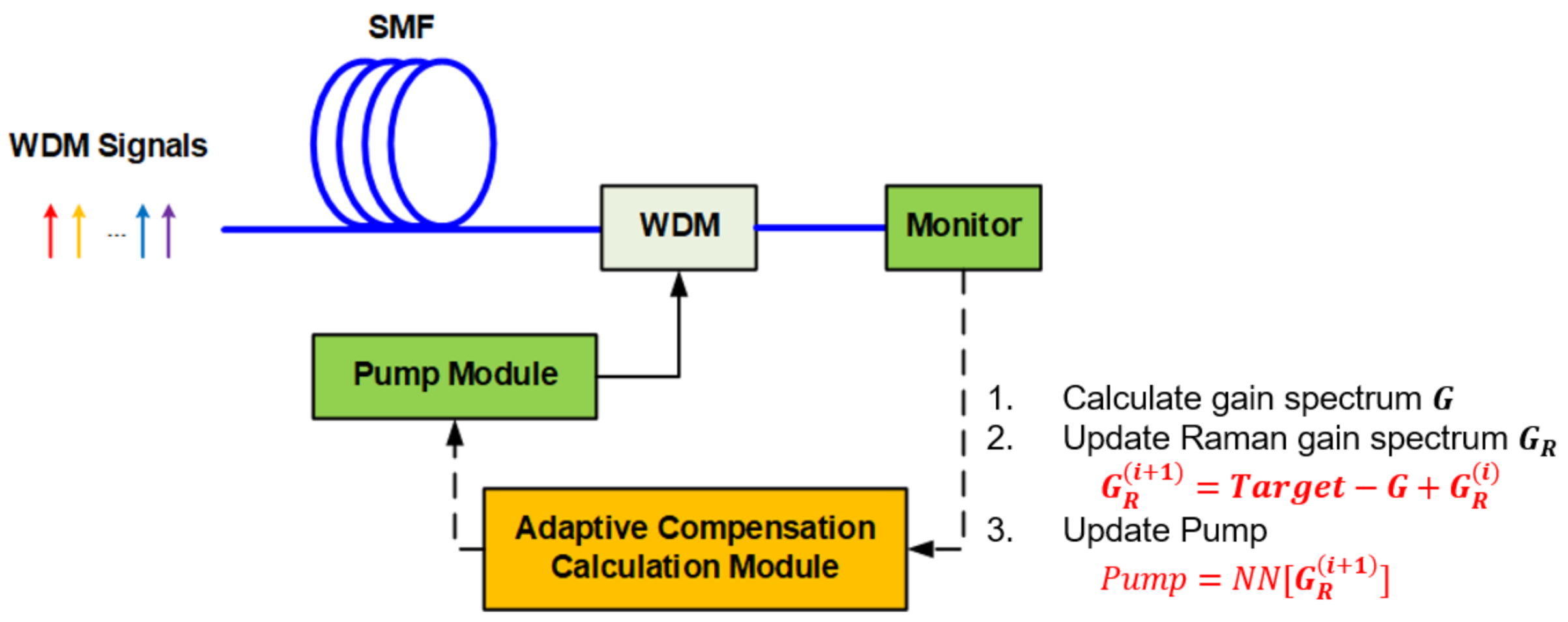 Photonics 08 00260 g010 550