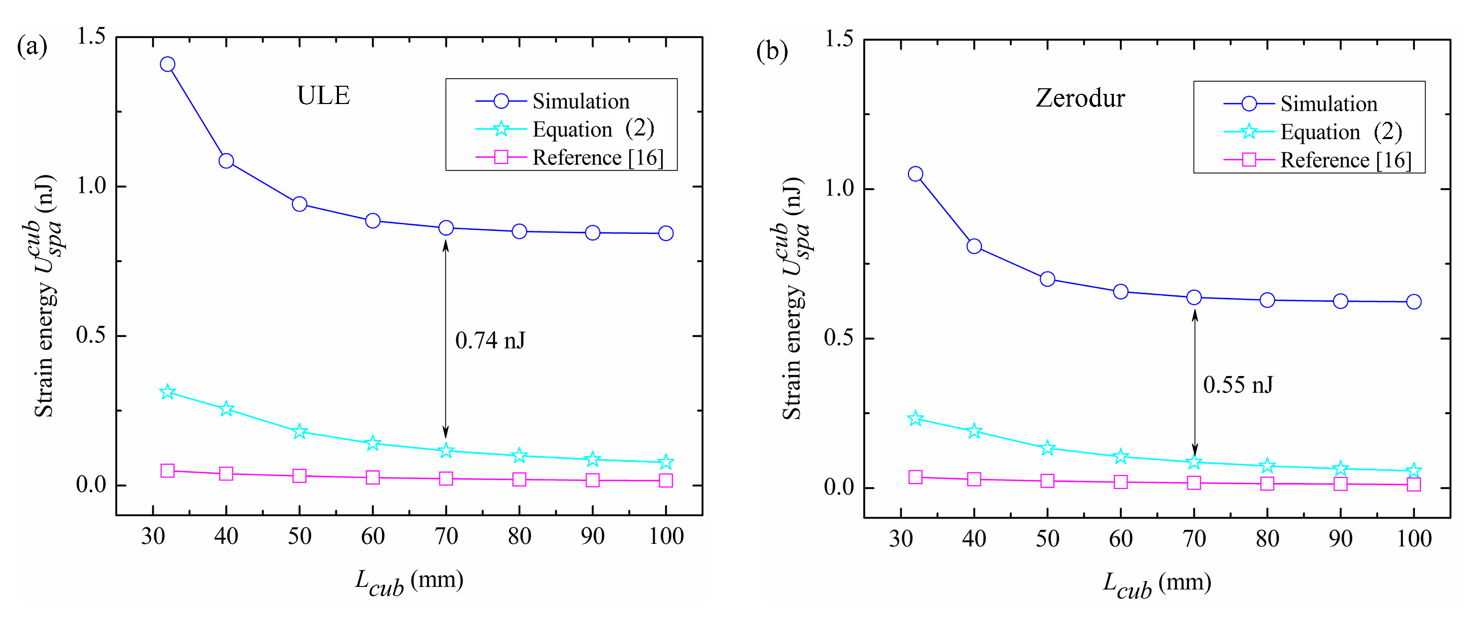 Photonics 08 00261 g003 Photonics 08 00261 g003