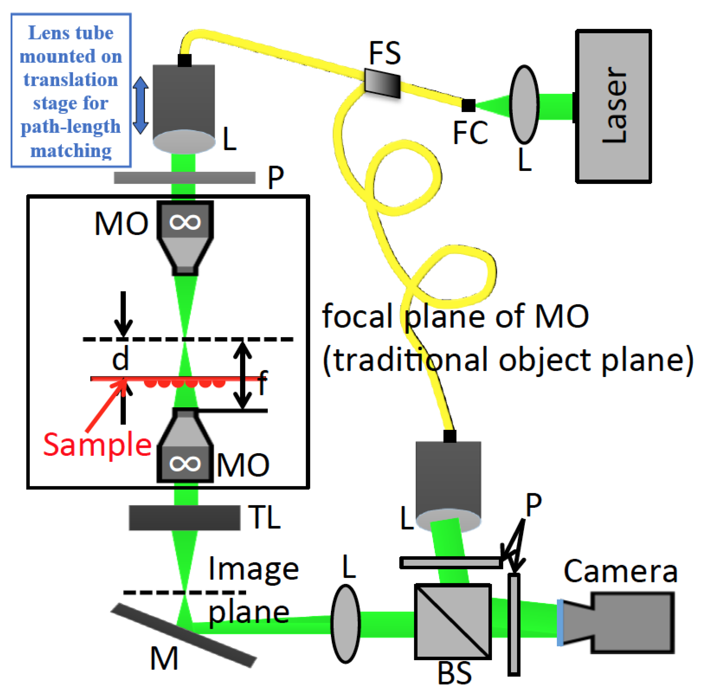 Photonics 08 00264 g001