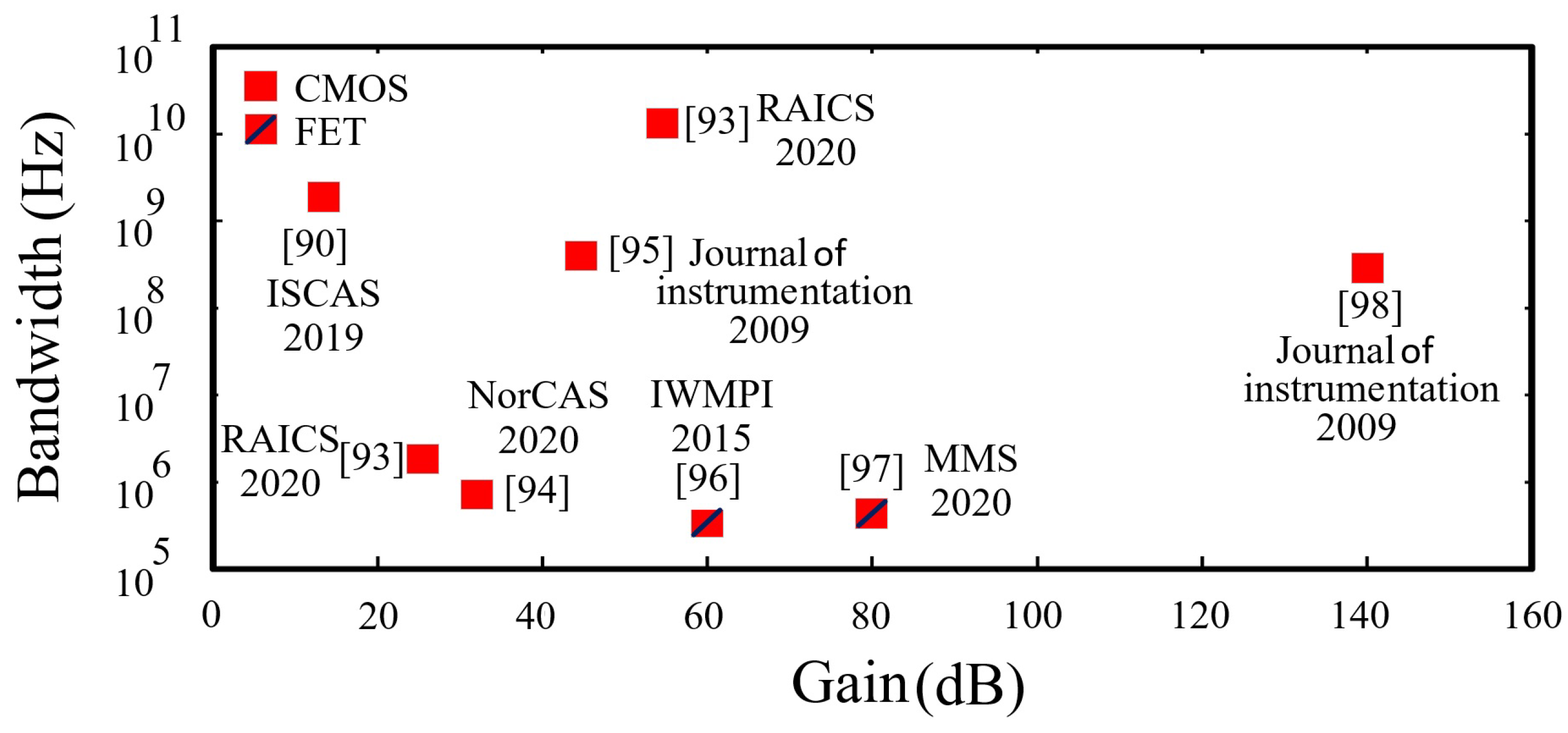 Photonics 08 00266 g009 Photonics 08 00266 g009