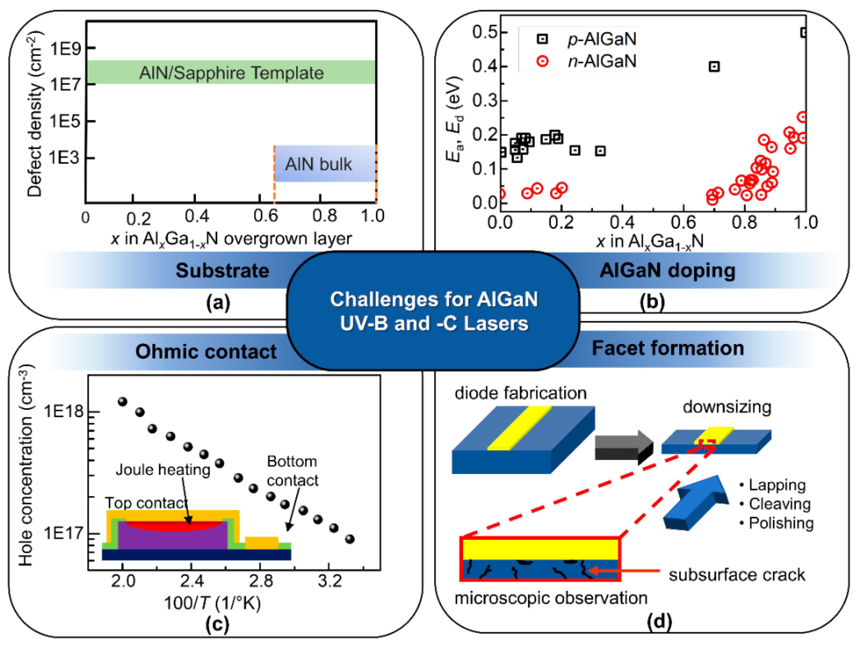 Photonics 08 00267 g003 550