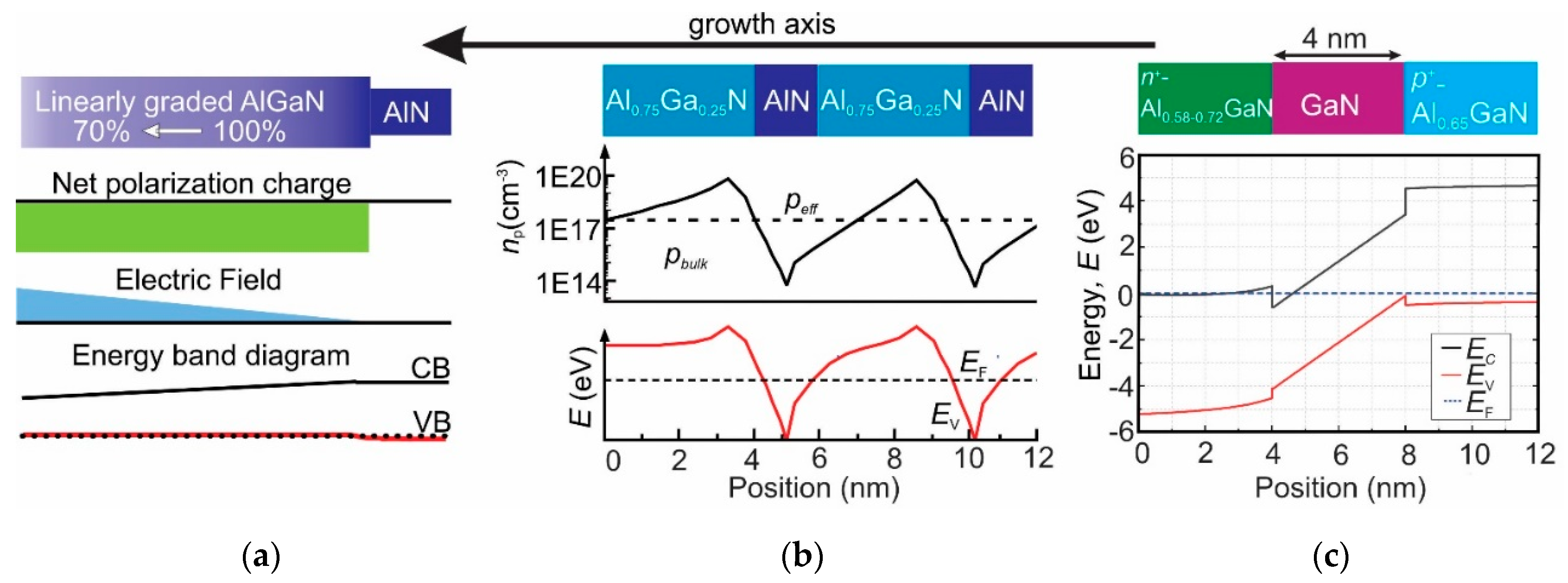 Photonics 08 00267 g006 550