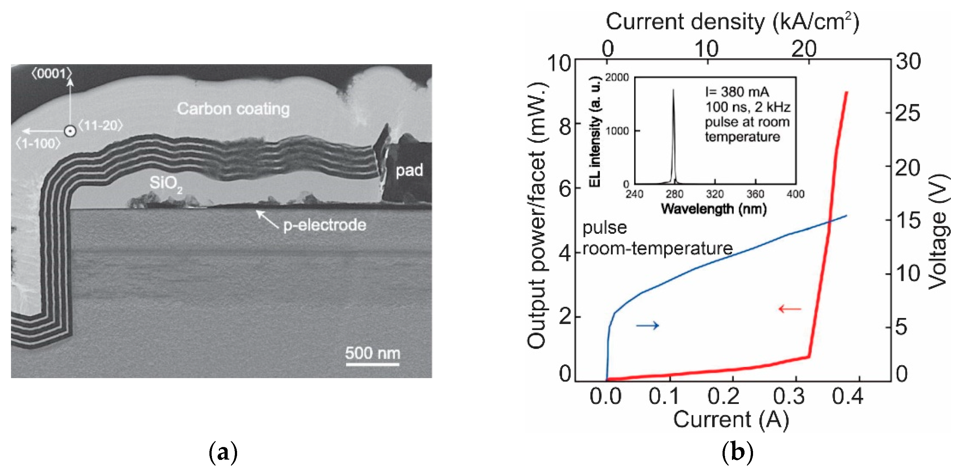 Photonics 08 00267 g008 550