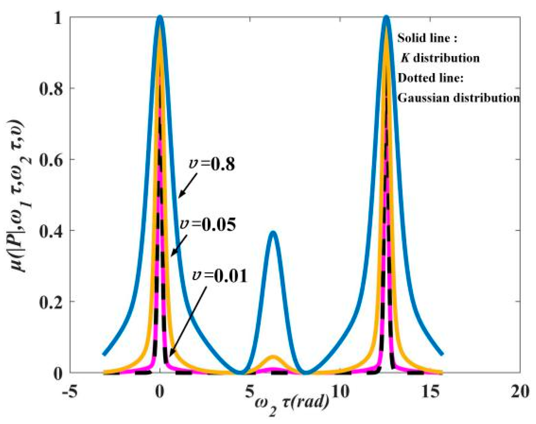 Photonics 08 00276 g003 550