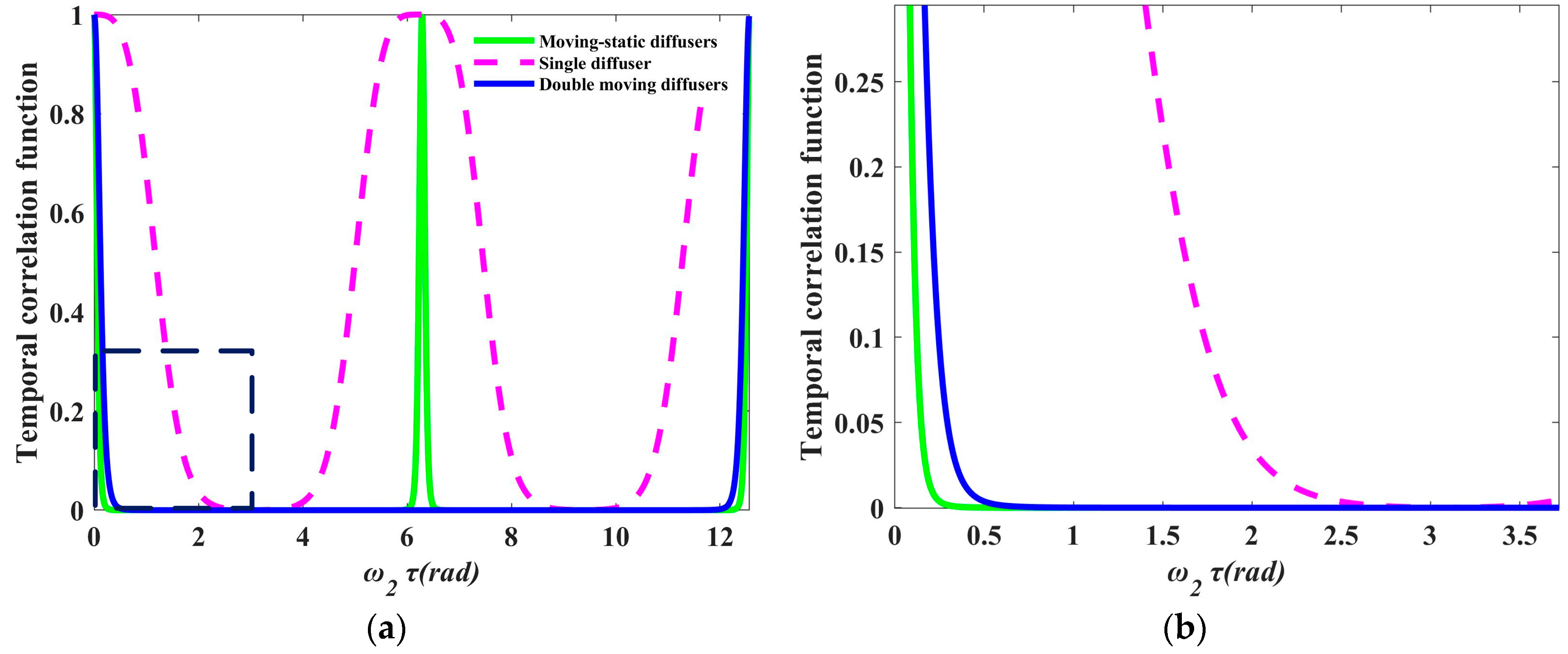 Photonics 08 00276 g004 550