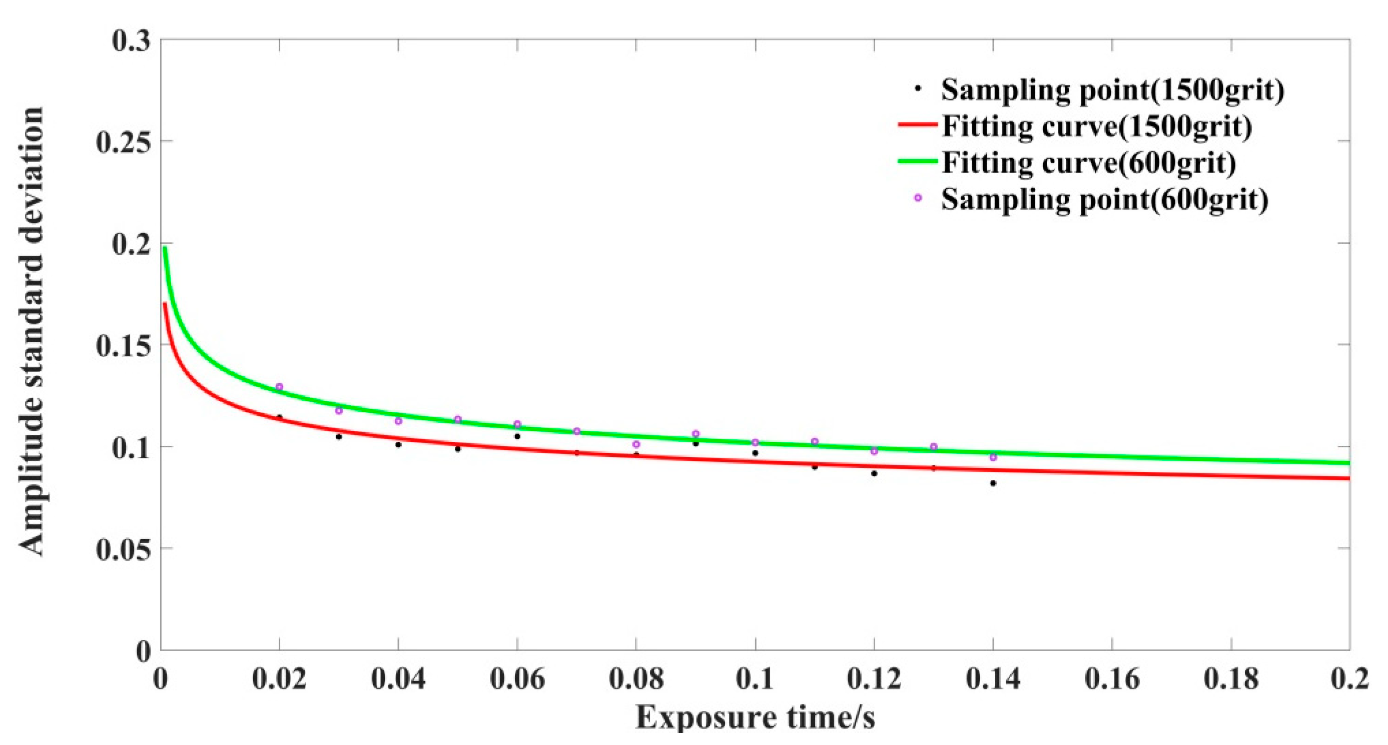 Photonics 08 00276 g007 550
