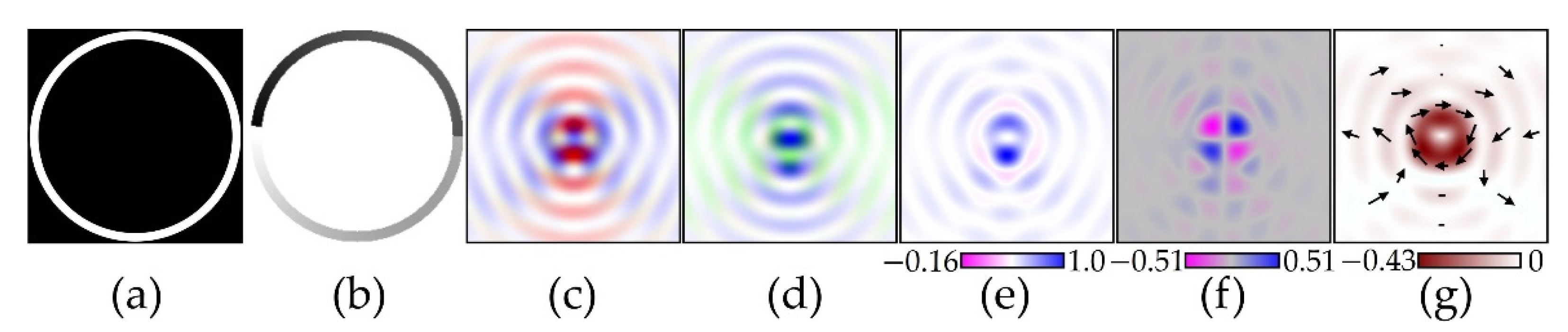 Photonics 08 00283 g005 550