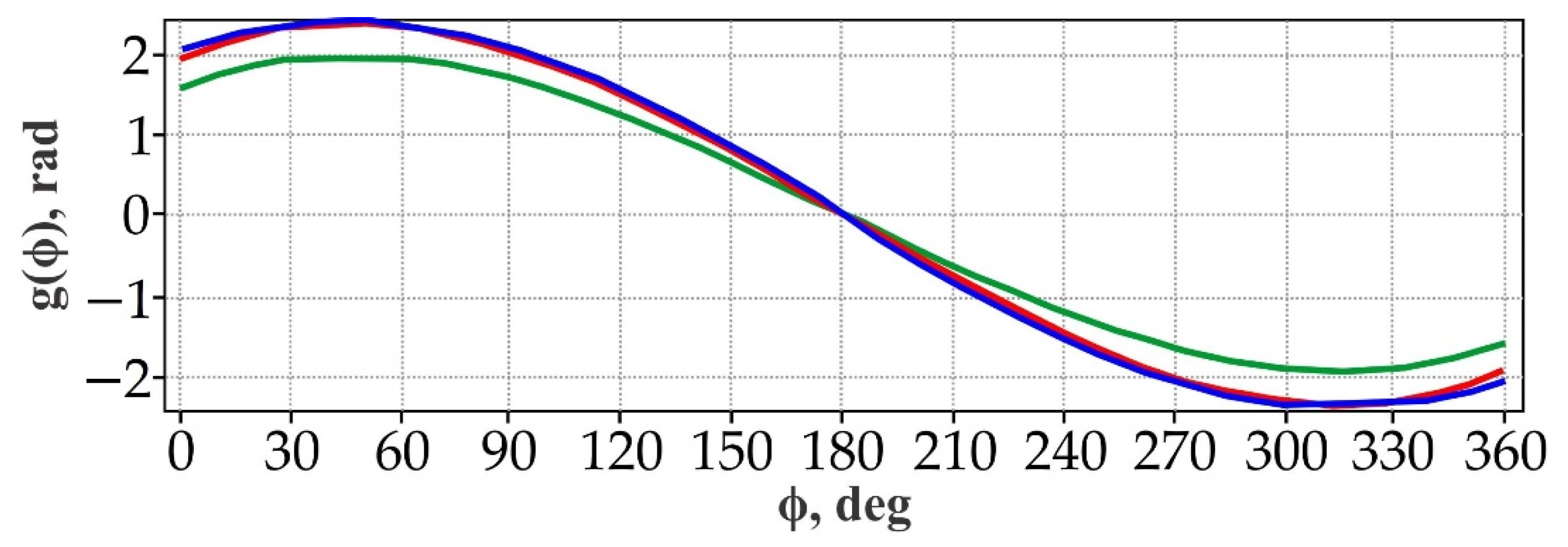 Photonics 08 00283 g006 550