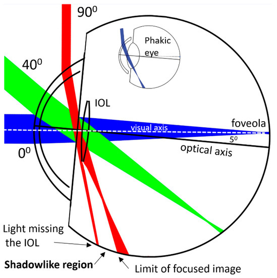 Pragmatics - On topic vs Off topic Visual