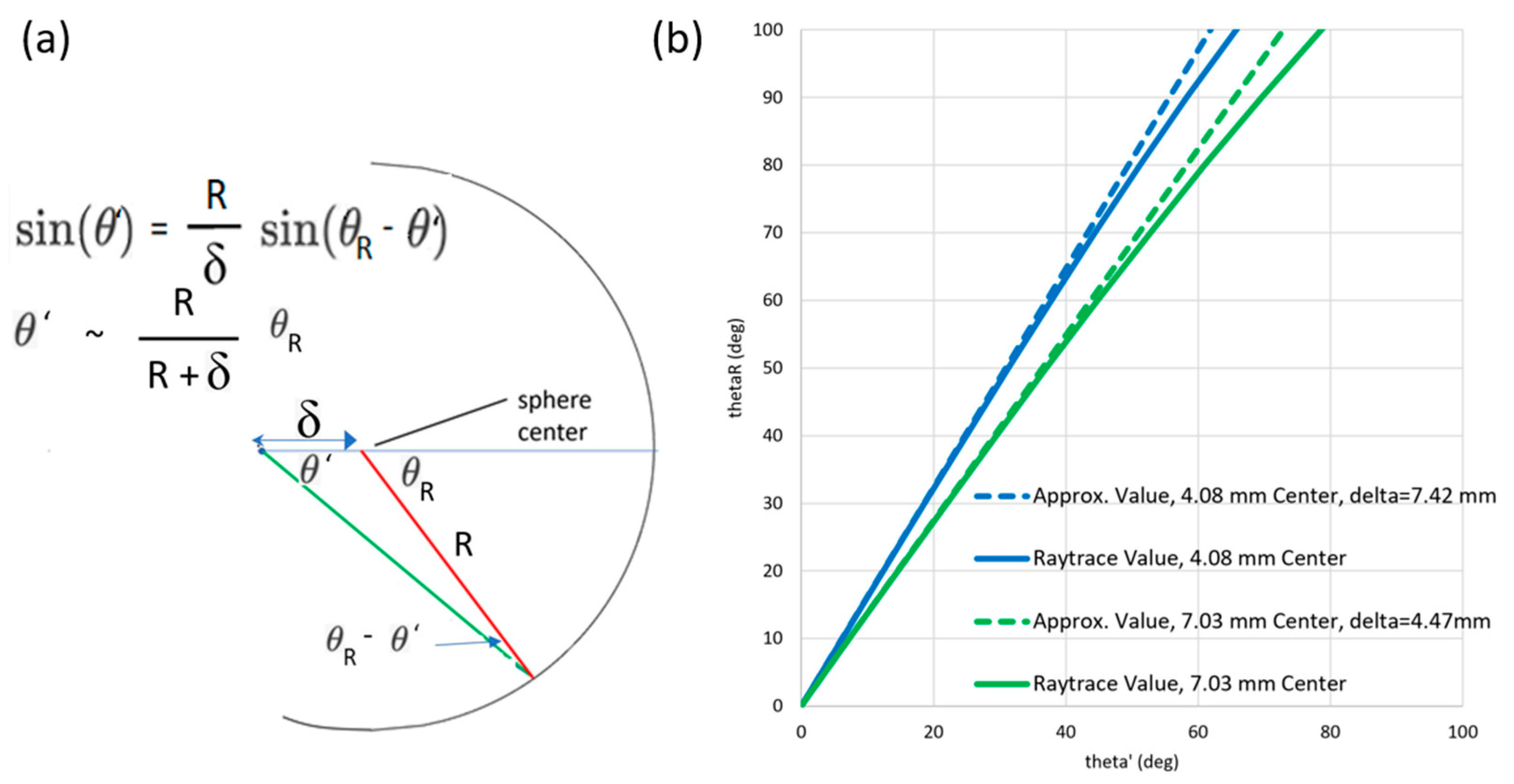 Photonics 08 00284 g005