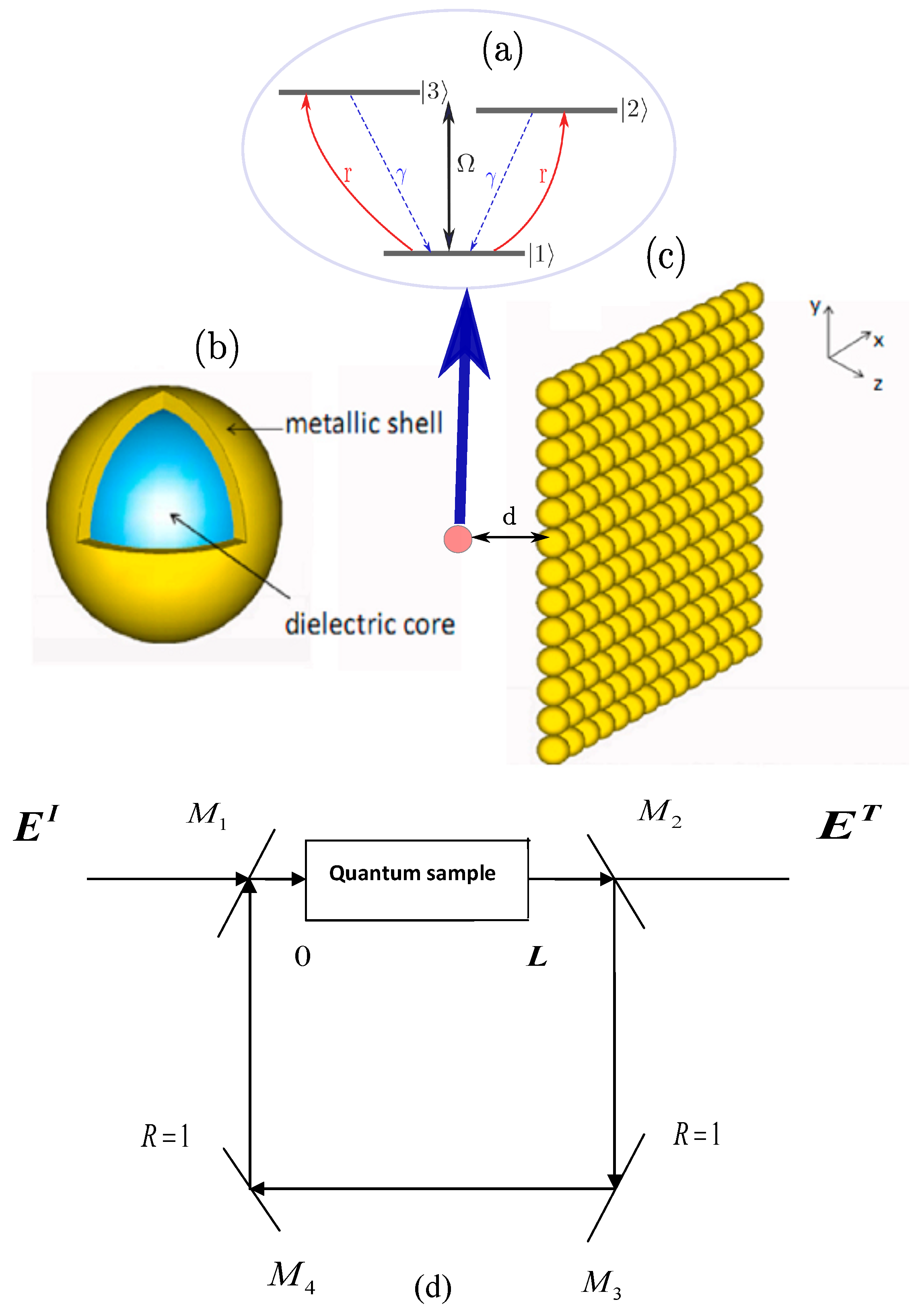 Photonics 08 00285 g001 550