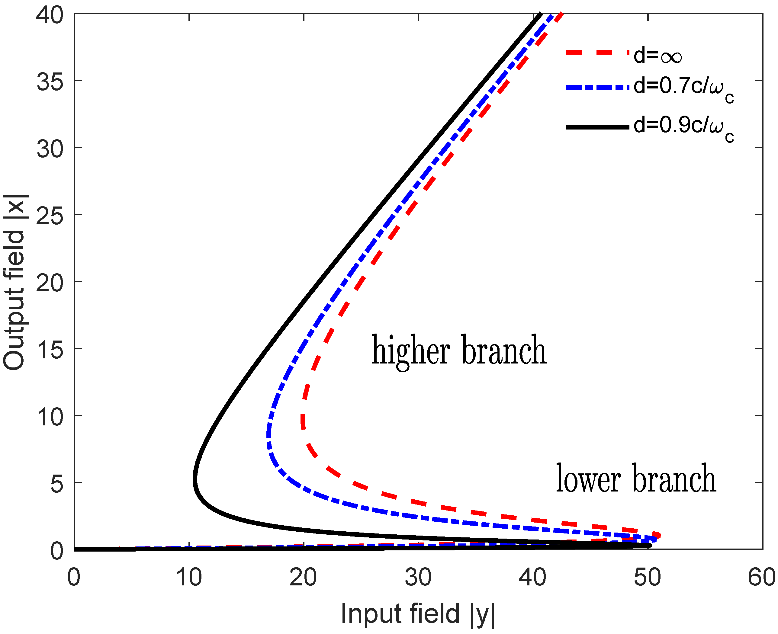 Photonics 08 00285 g002 550