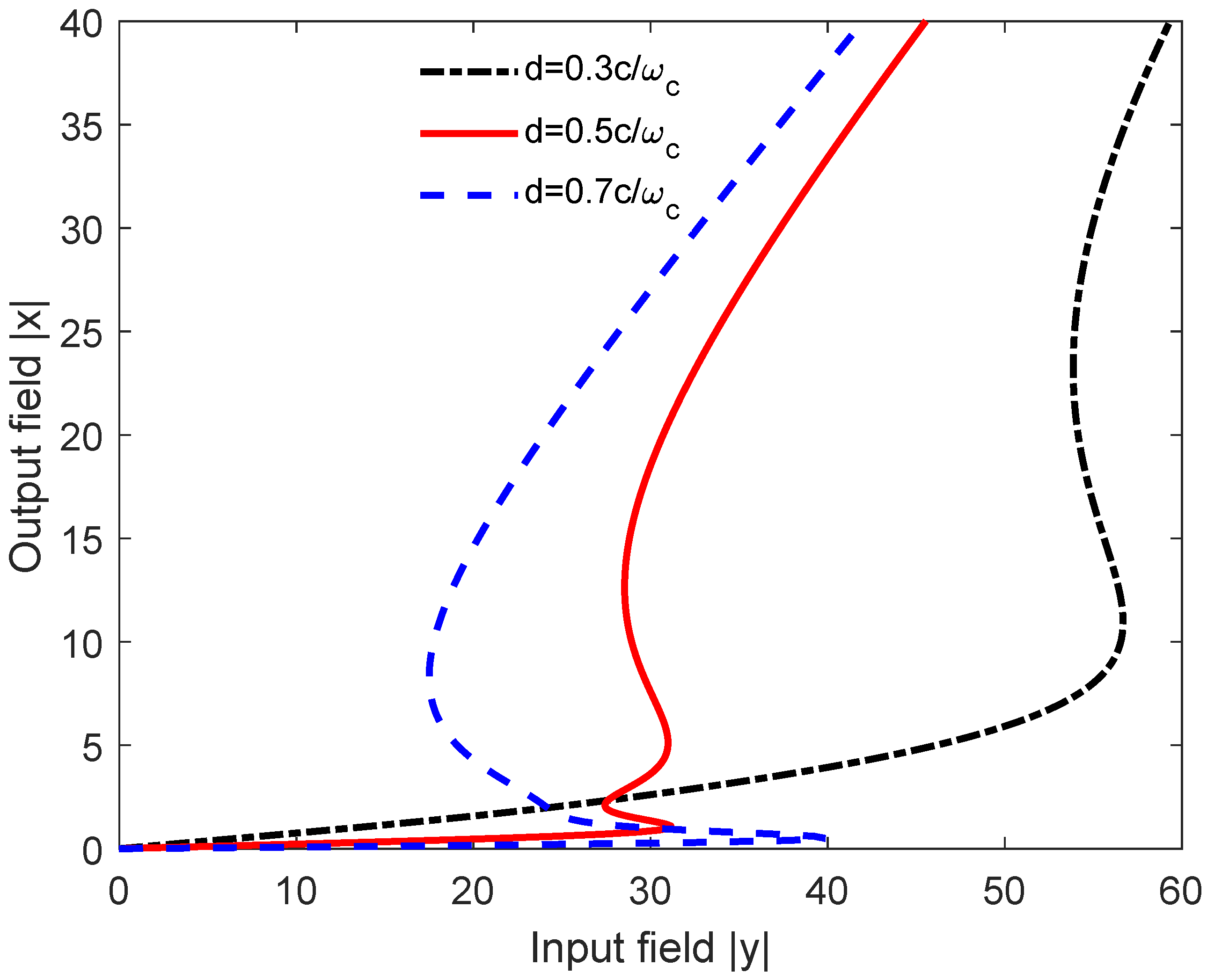 Photonics 08 00285 g004 550