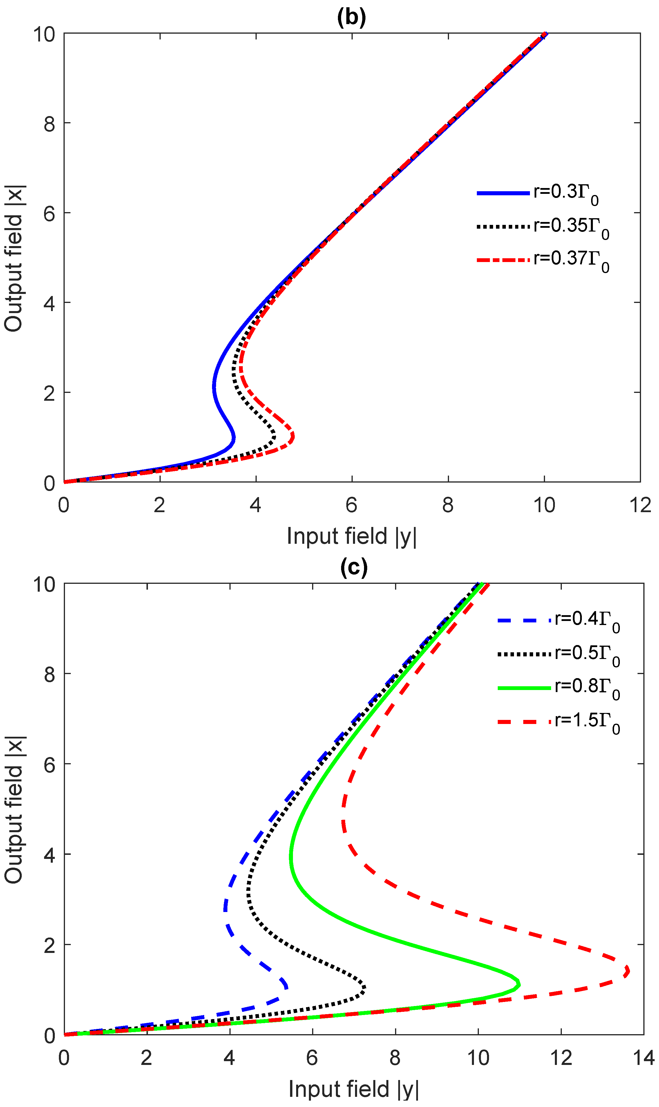 Photonics 08 00285 g005b 550