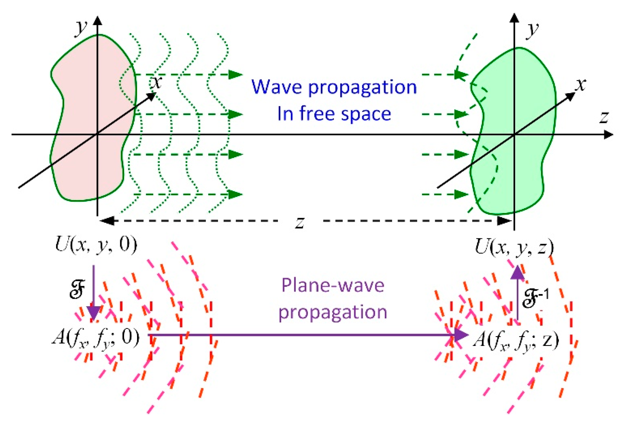 Photonics 08 00286 g001 550