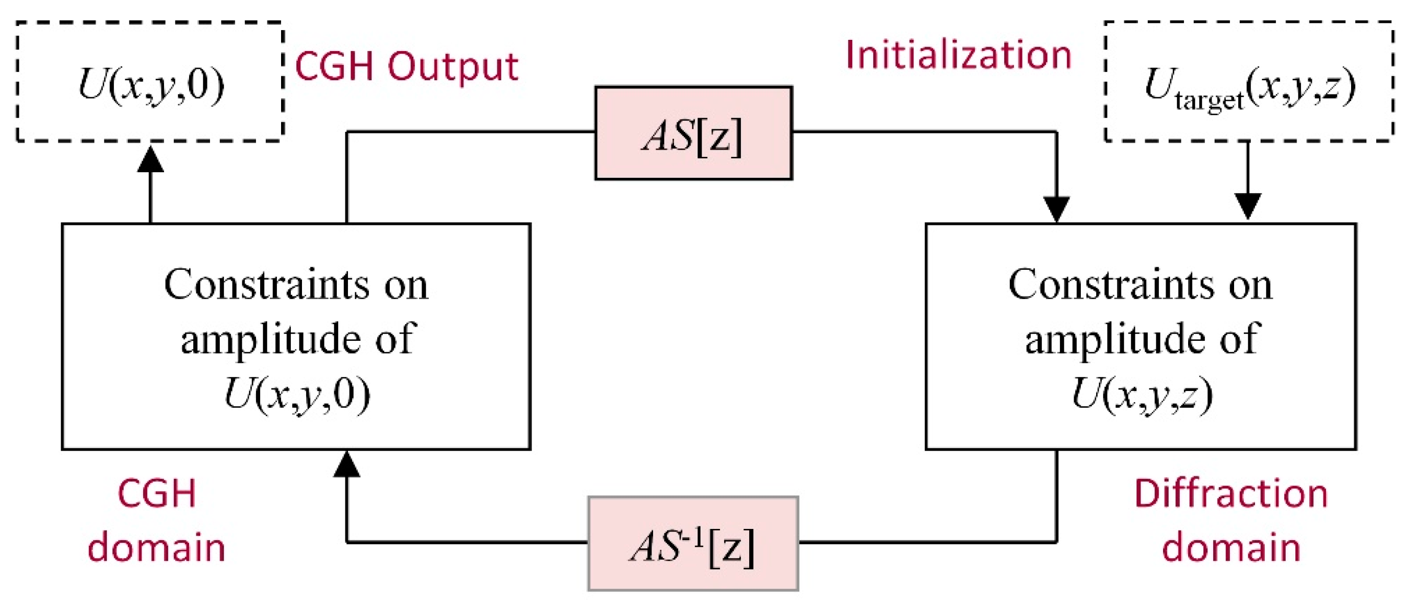Photonics 08 00286 g002 550