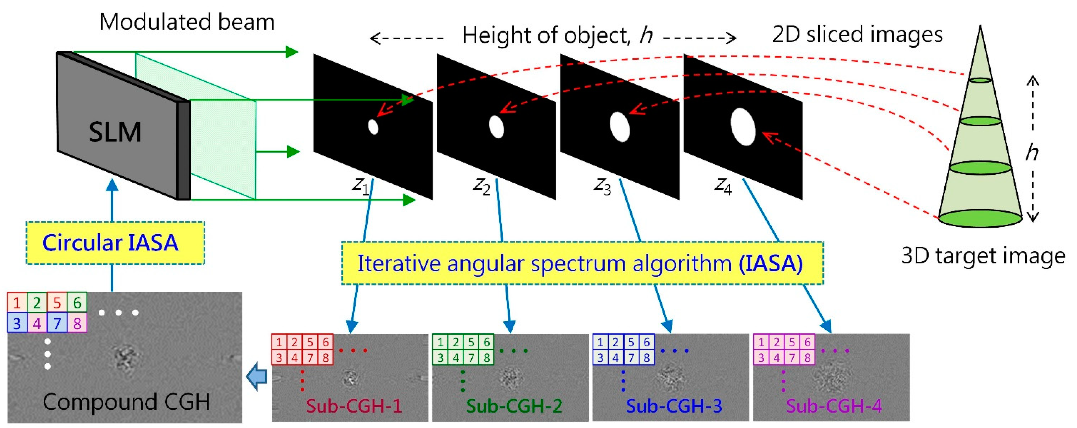 Photonics 08 00286 g003 550