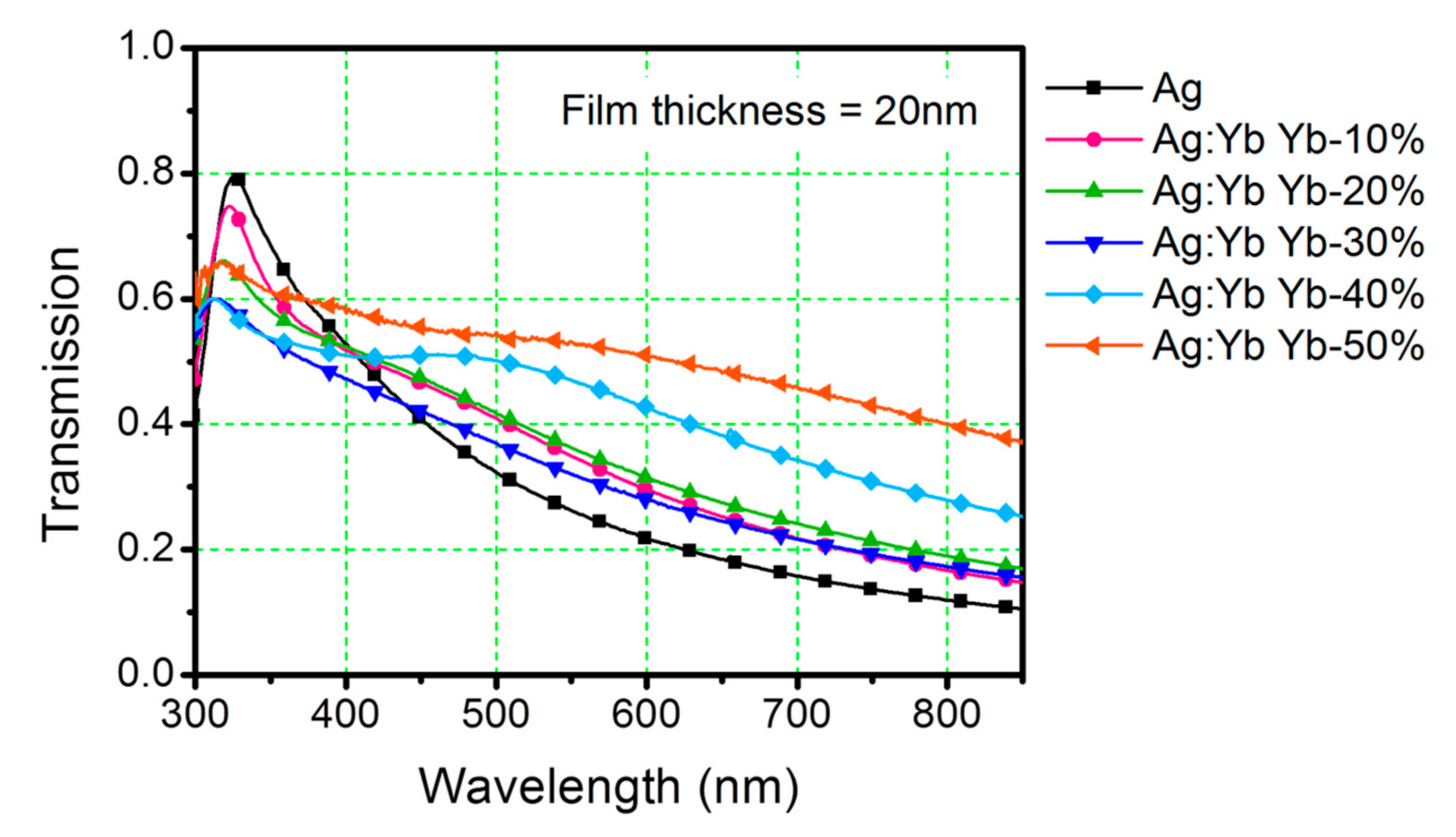 Photonics 08 00288 g003 550
