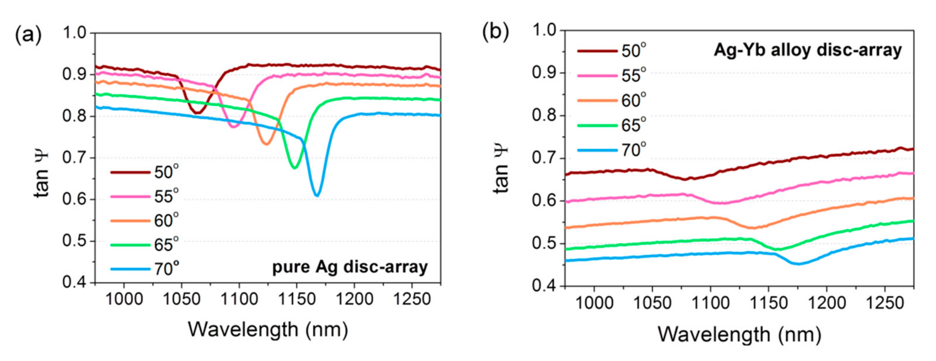 Photonics 08 00288 g005 550