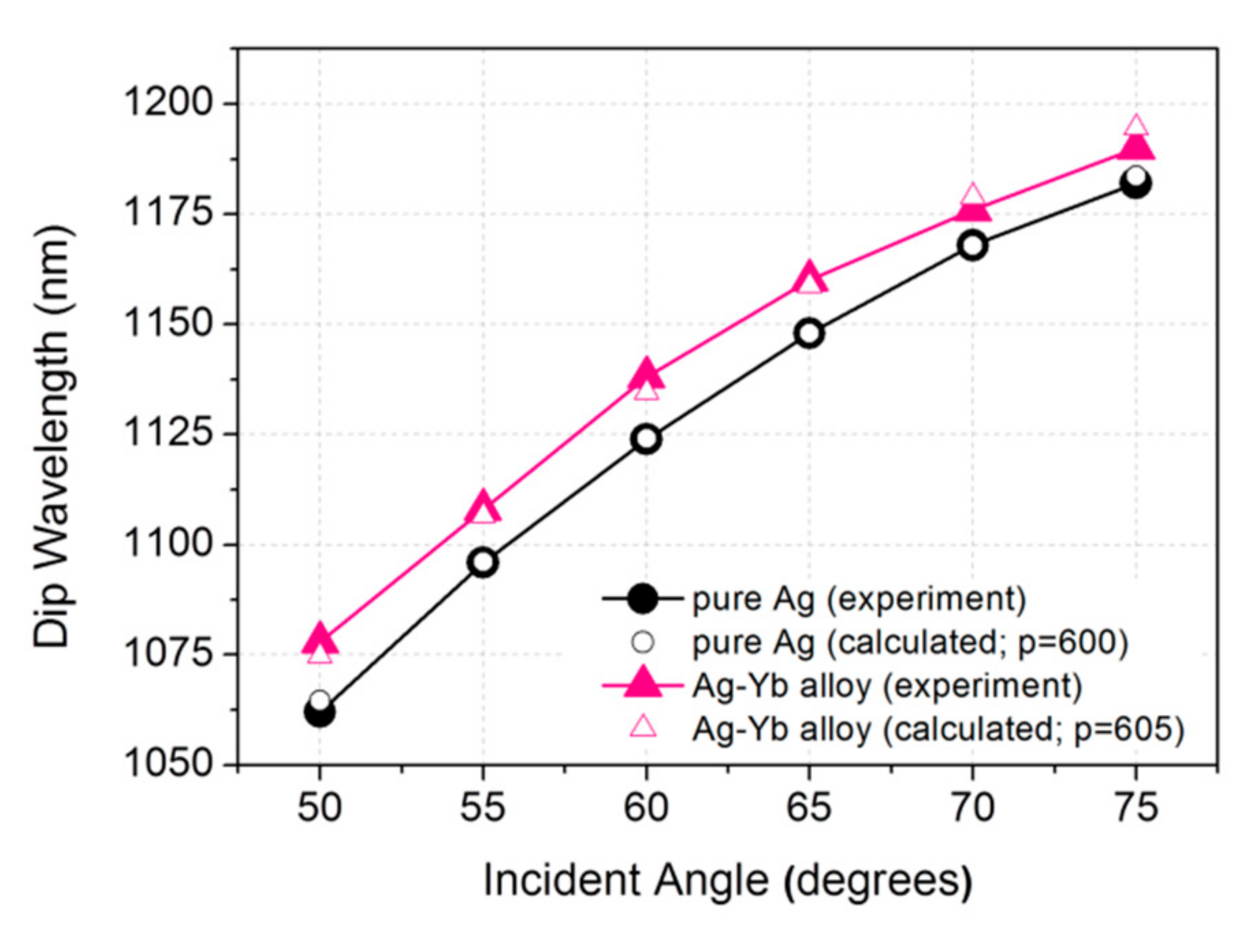 Photonics 08 00288 g006 550