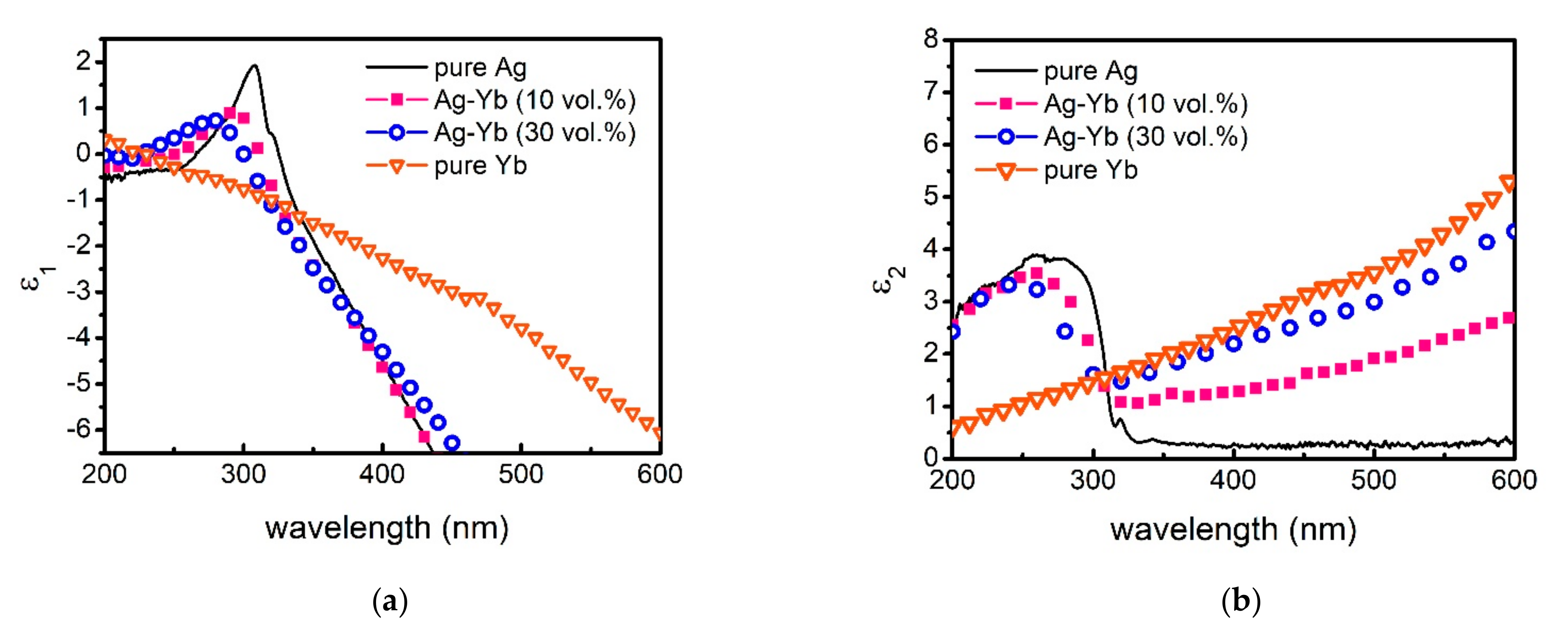 Photonics 08 00288 g007 550