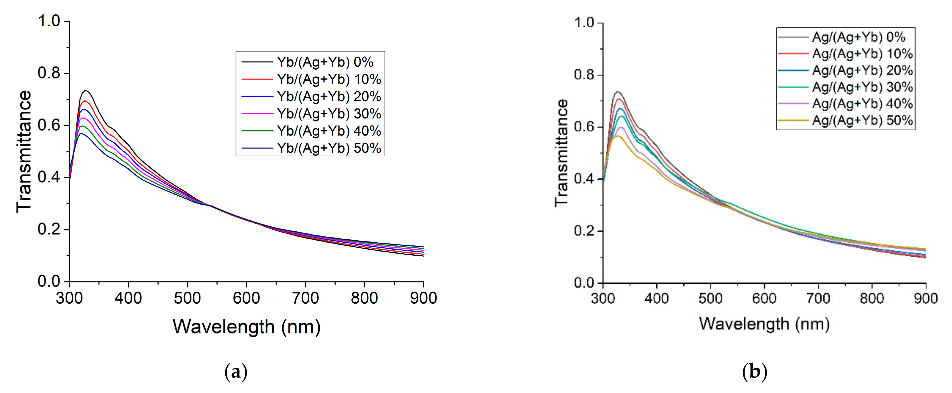 Photonics 08 00288 g009 550