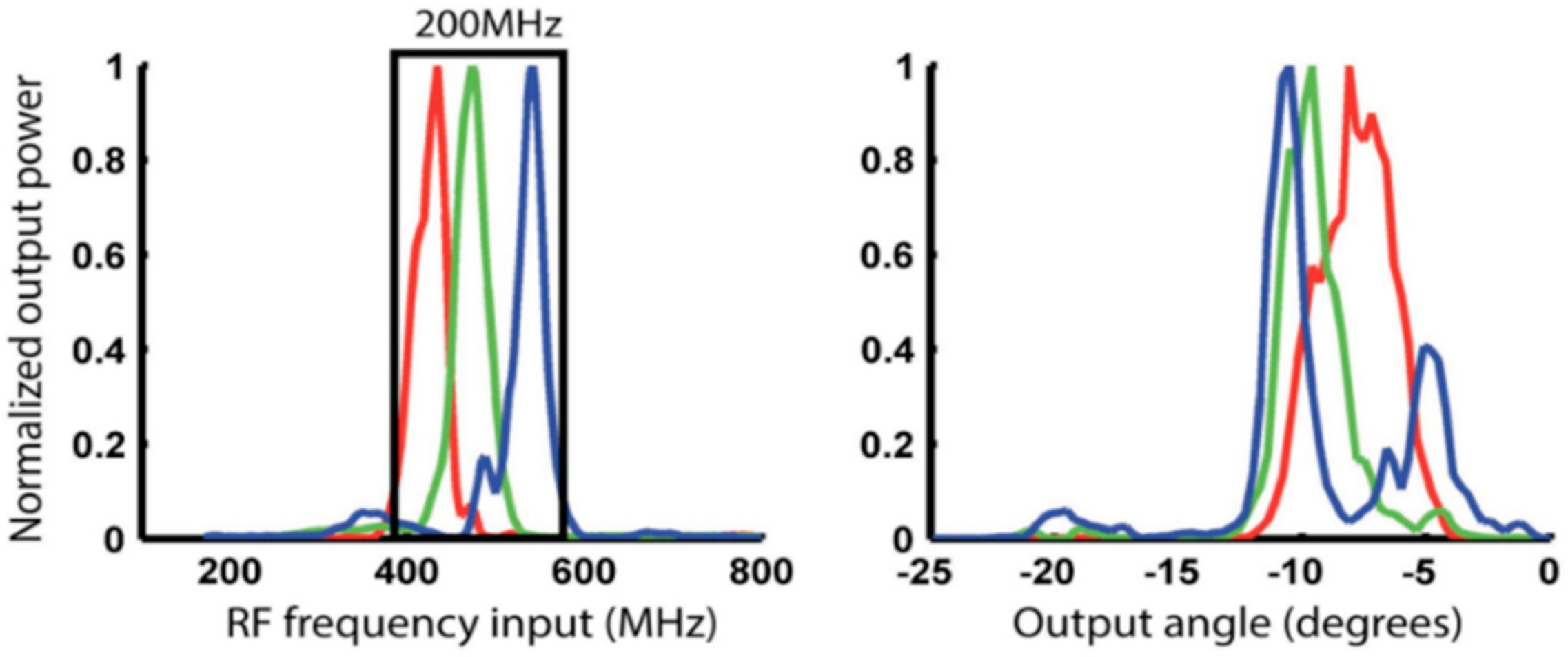 Photonics 08 00292 g004