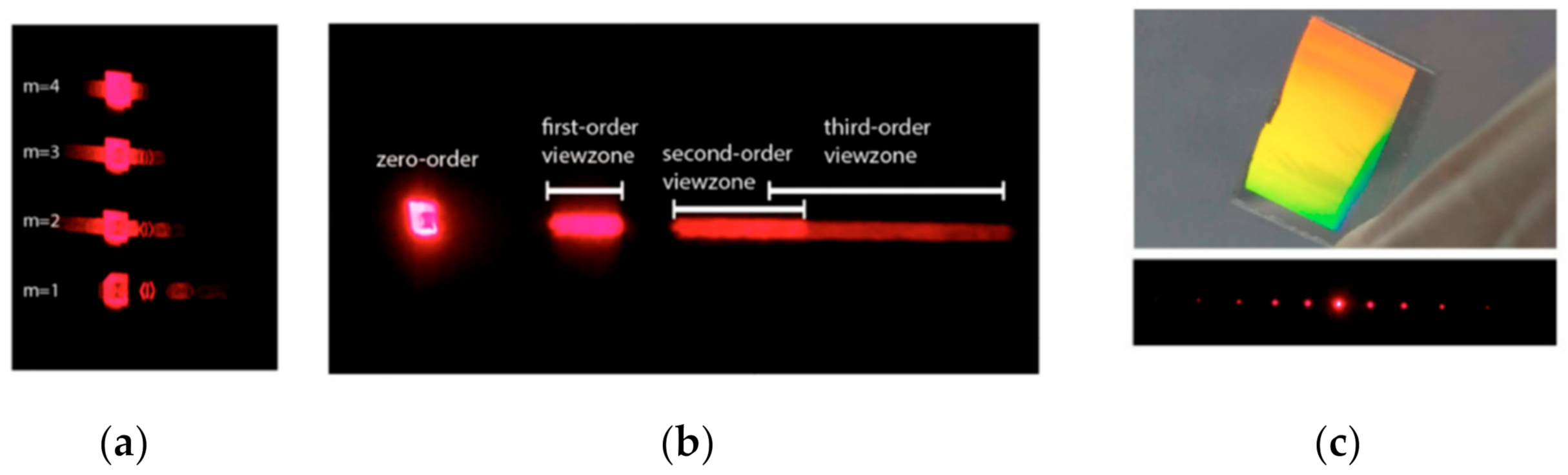 Photonics 08 00292 g012