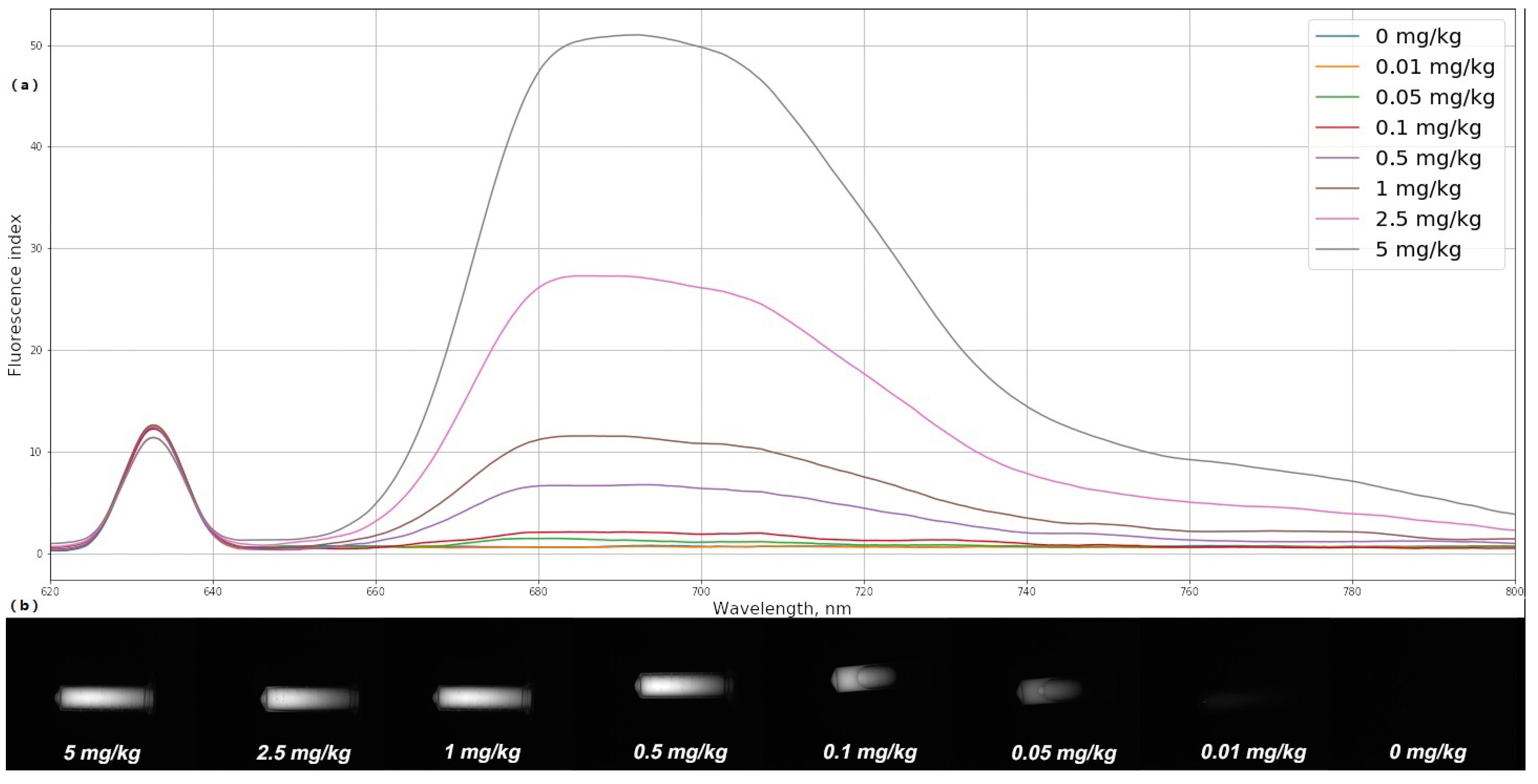Photonics 08 00294 g005 550