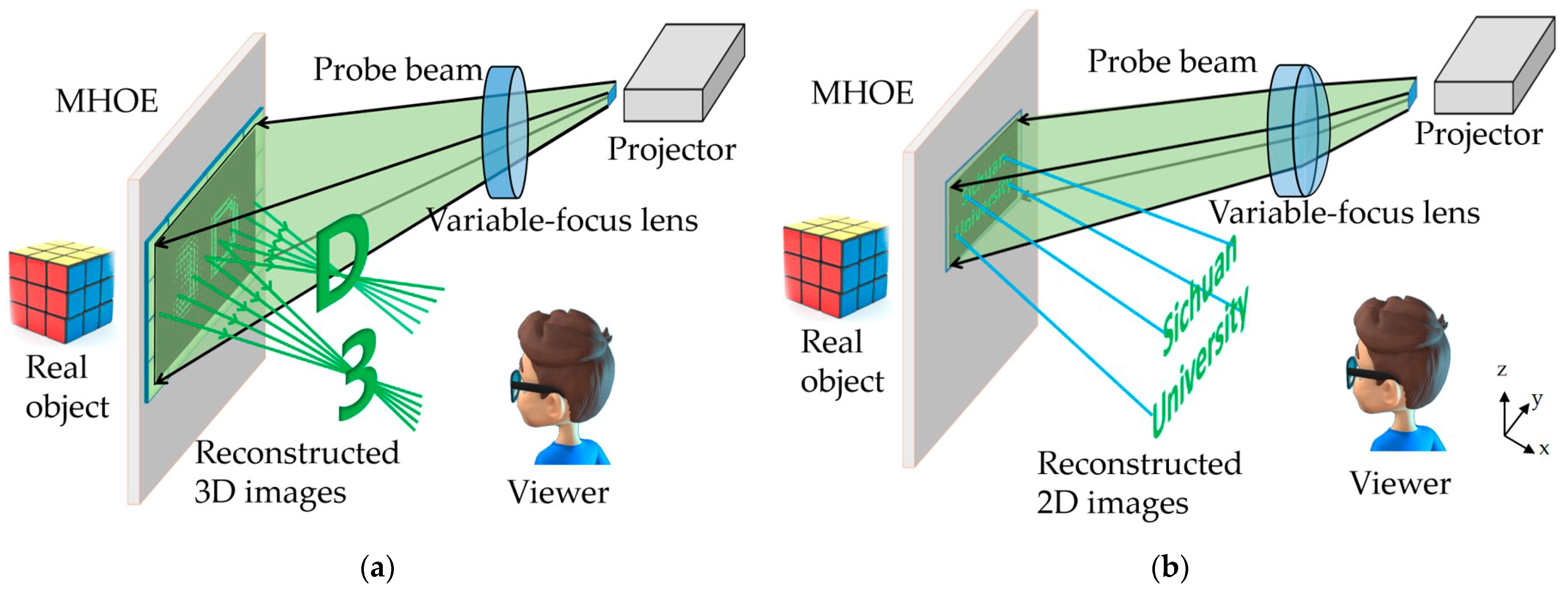 Искровая камера принцип действия. Holography Optical. Технология оптического текста.